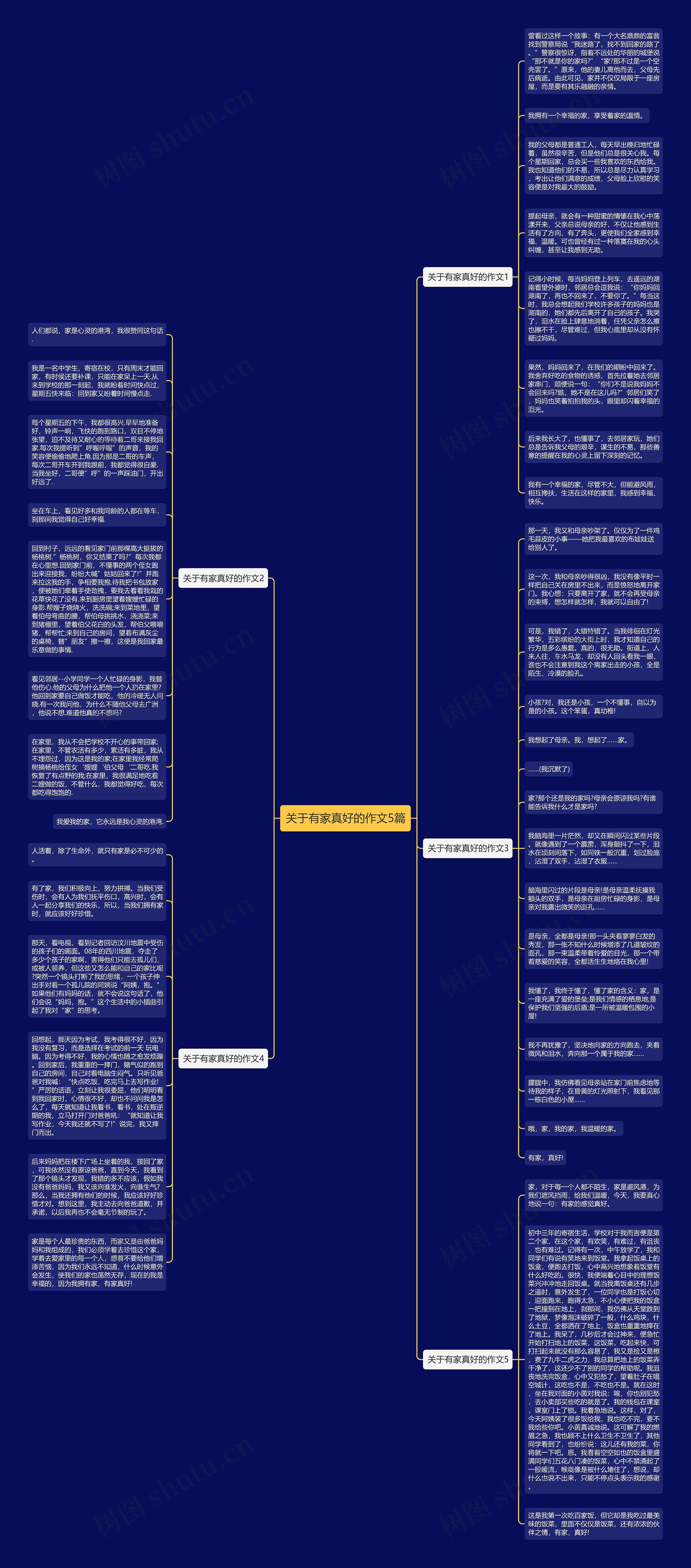 关于有家真好的作文5篇思维导图
