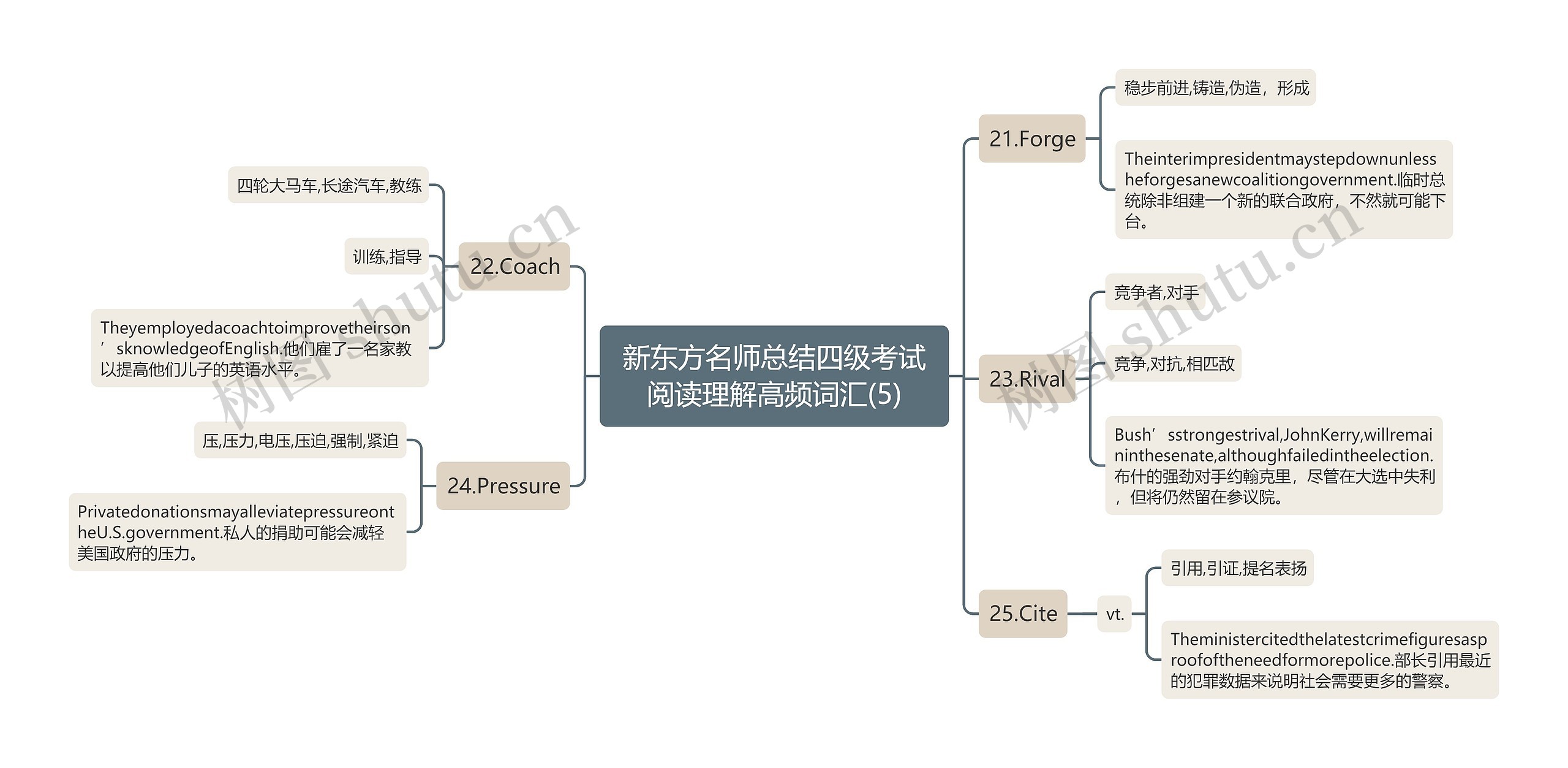 新东方名师总结四级考试阅读理解高频词汇(5)