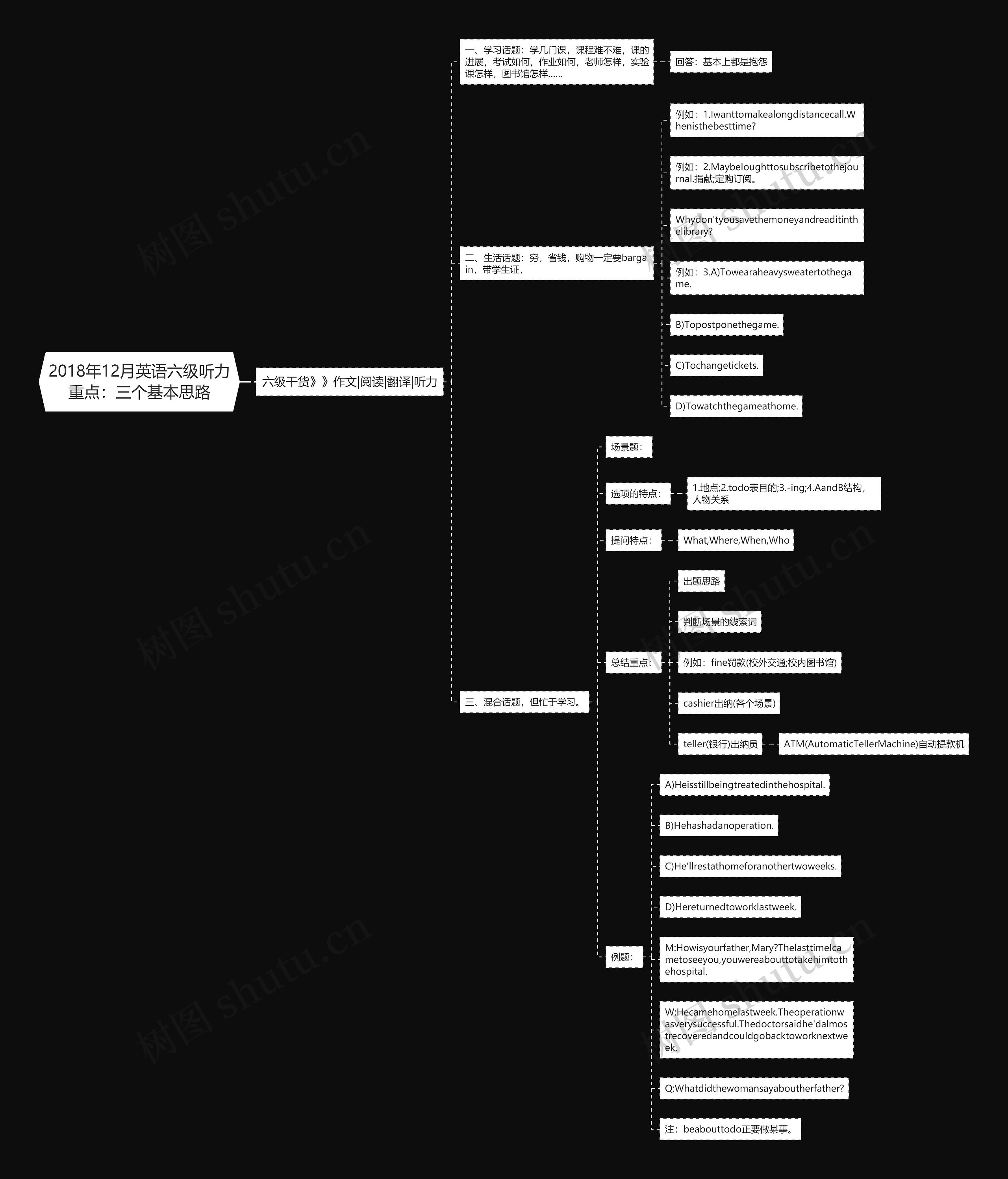 2018年12月英语六级听力重点：三个基本思路思维导图