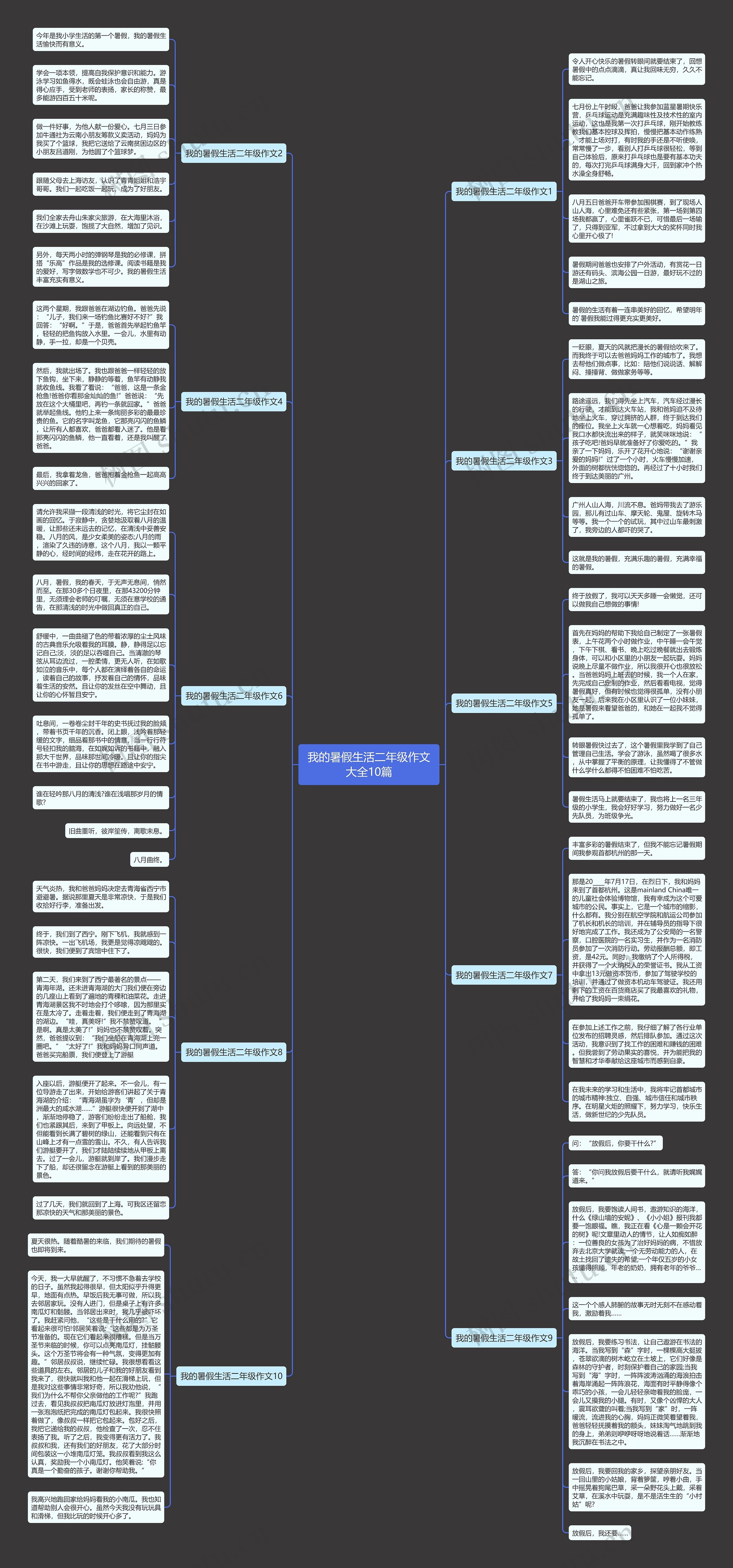 我的暑假生活二年级作文大全10篇思维导图