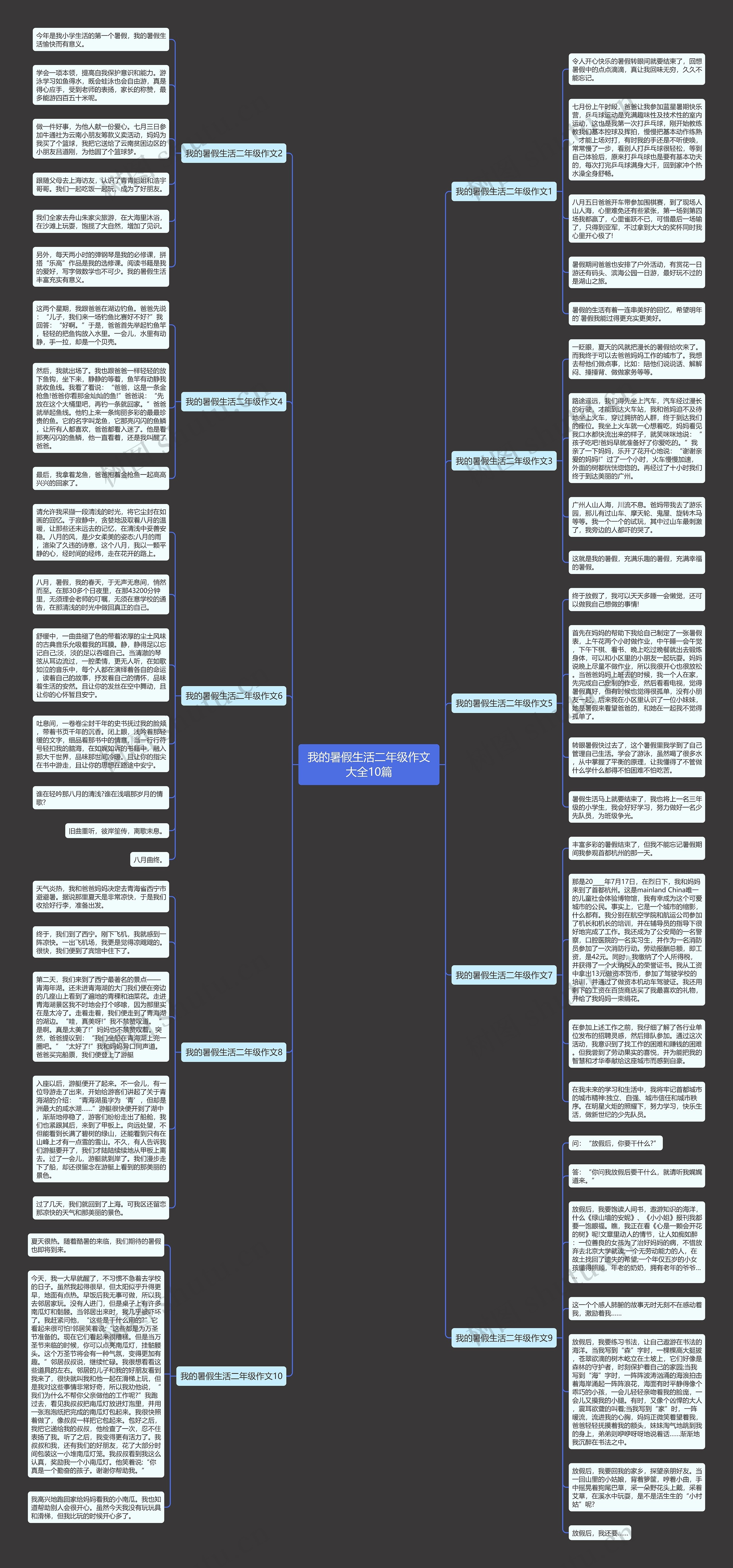 我的暑假生活二年级作文大全10篇思维导图高清图 我的暑假生活二年级作文大全10篇思维导图