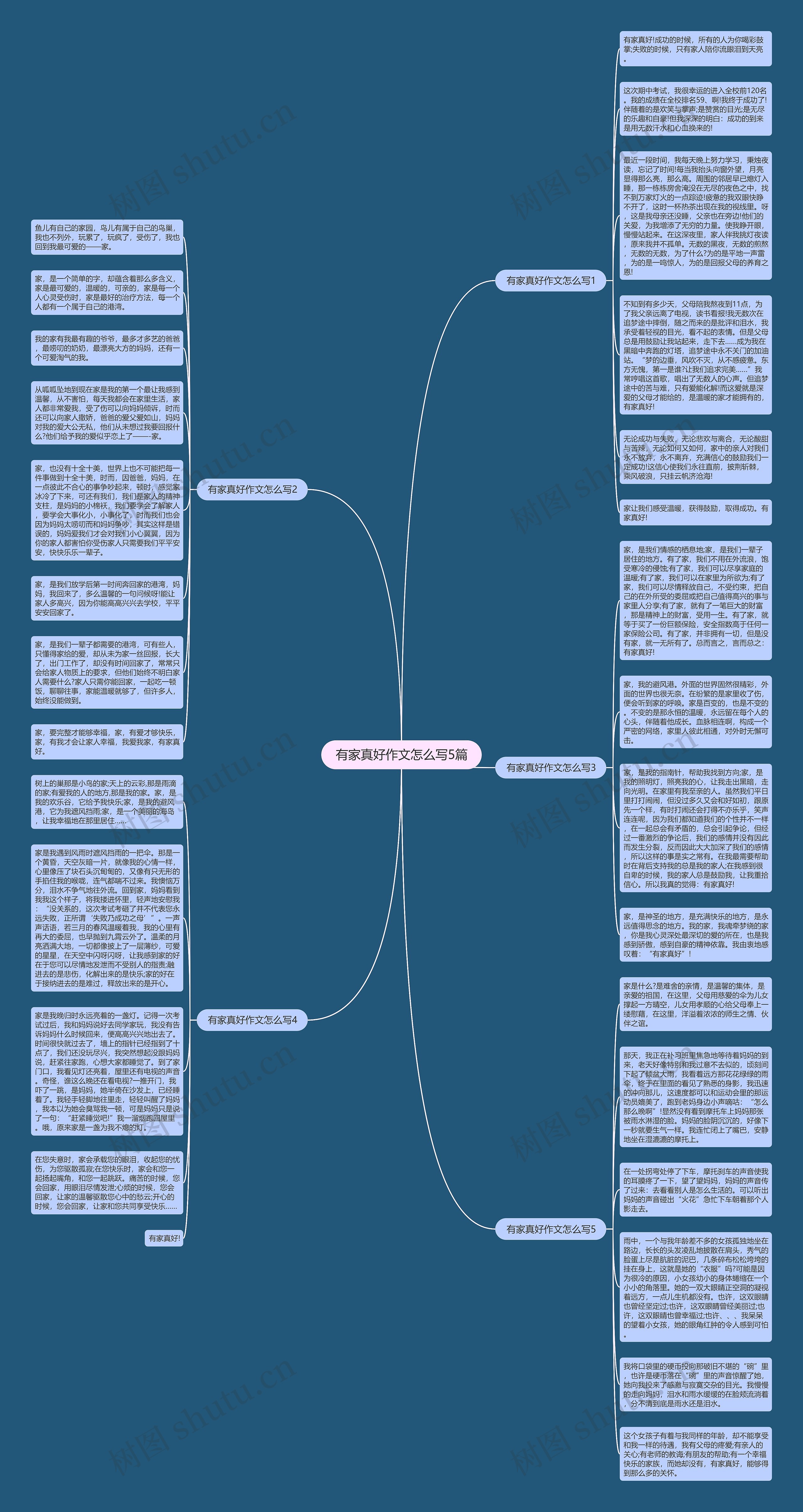有家真好作文怎么写5篇思维导图