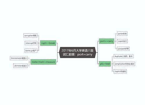 2017年6月大学英语六级词汇前缀：port=carry