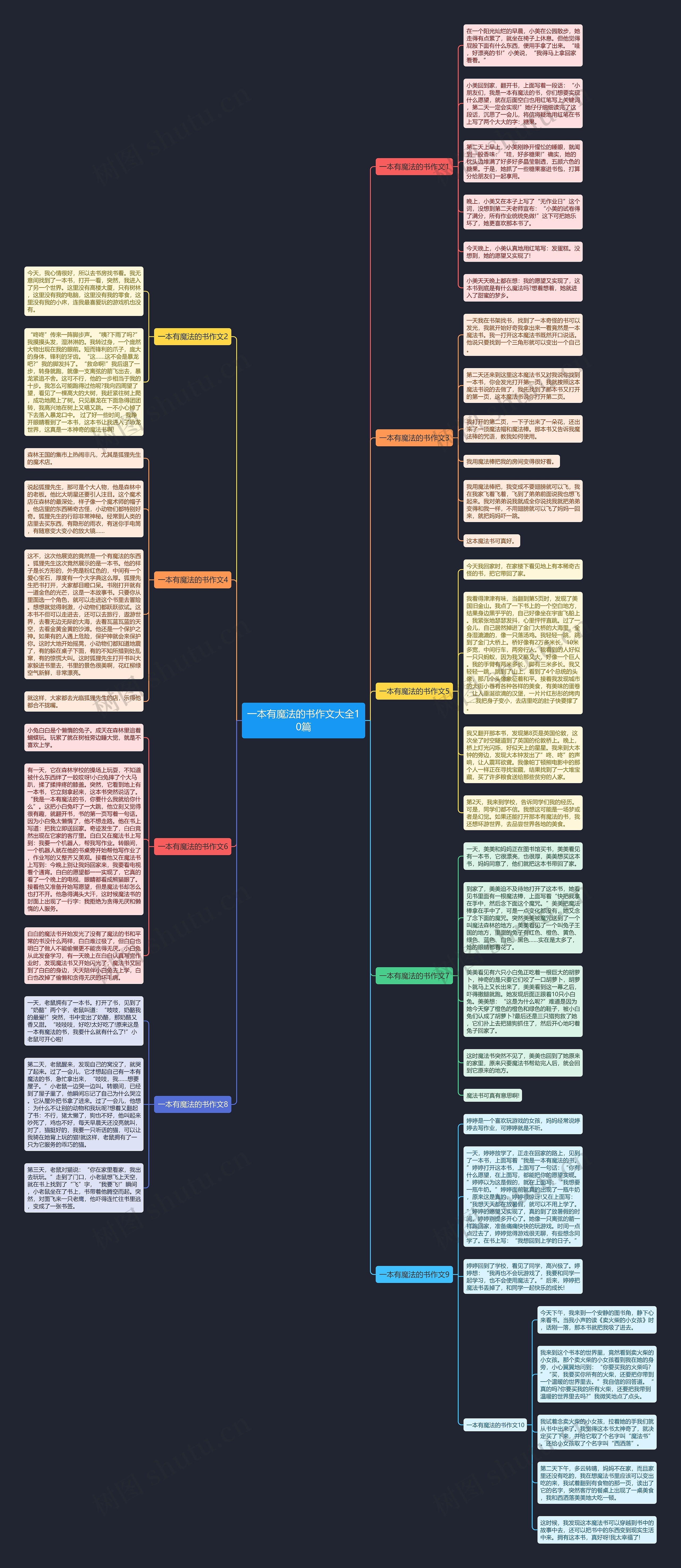 一本有魔法的书作文大全10篇思维导图