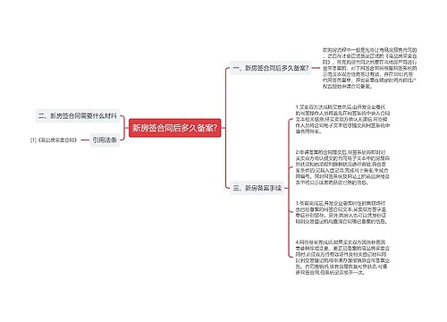 新房签合同后多久备案?