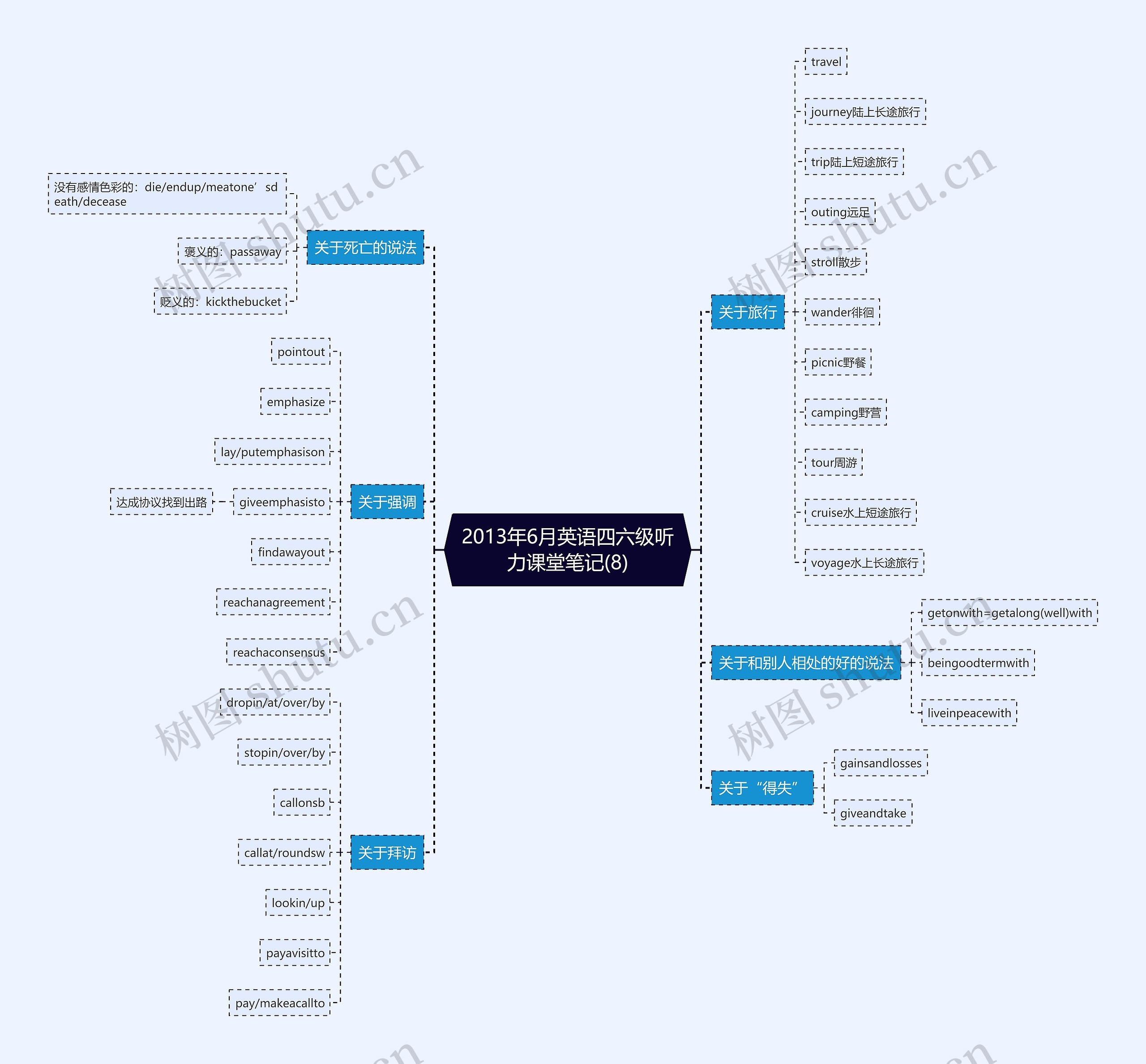 2013年6月英语四六级听力课堂笔记(8) 2013年6月英语四六级听力课堂笔记(8)