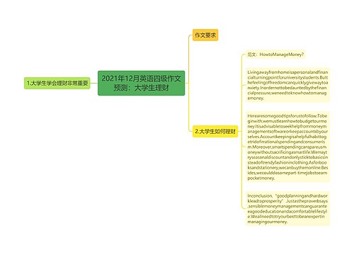 2021年12月英语四级作文预测：大学生理财