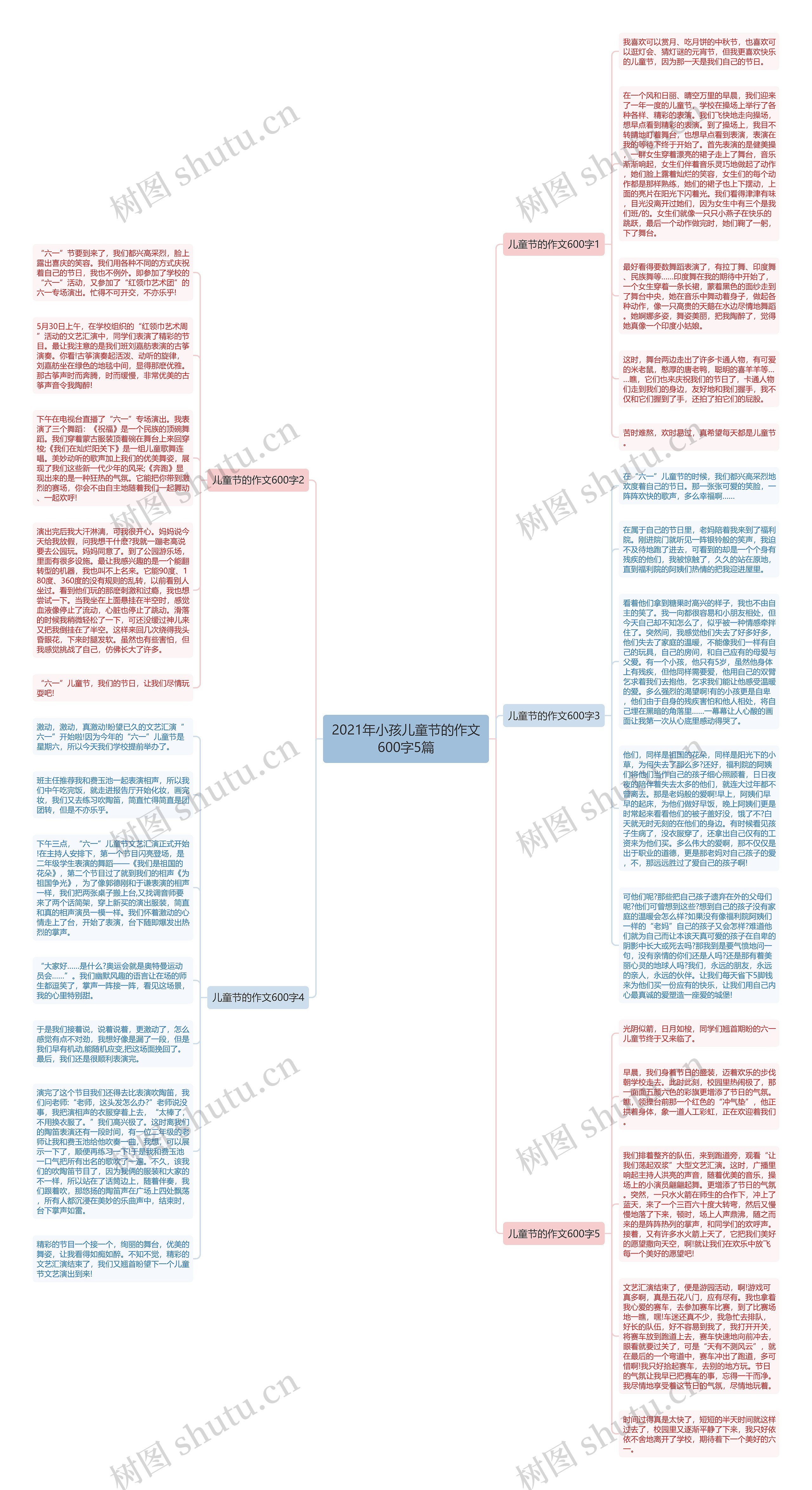 2021年小孩儿童节的作文600字5篇思维导图