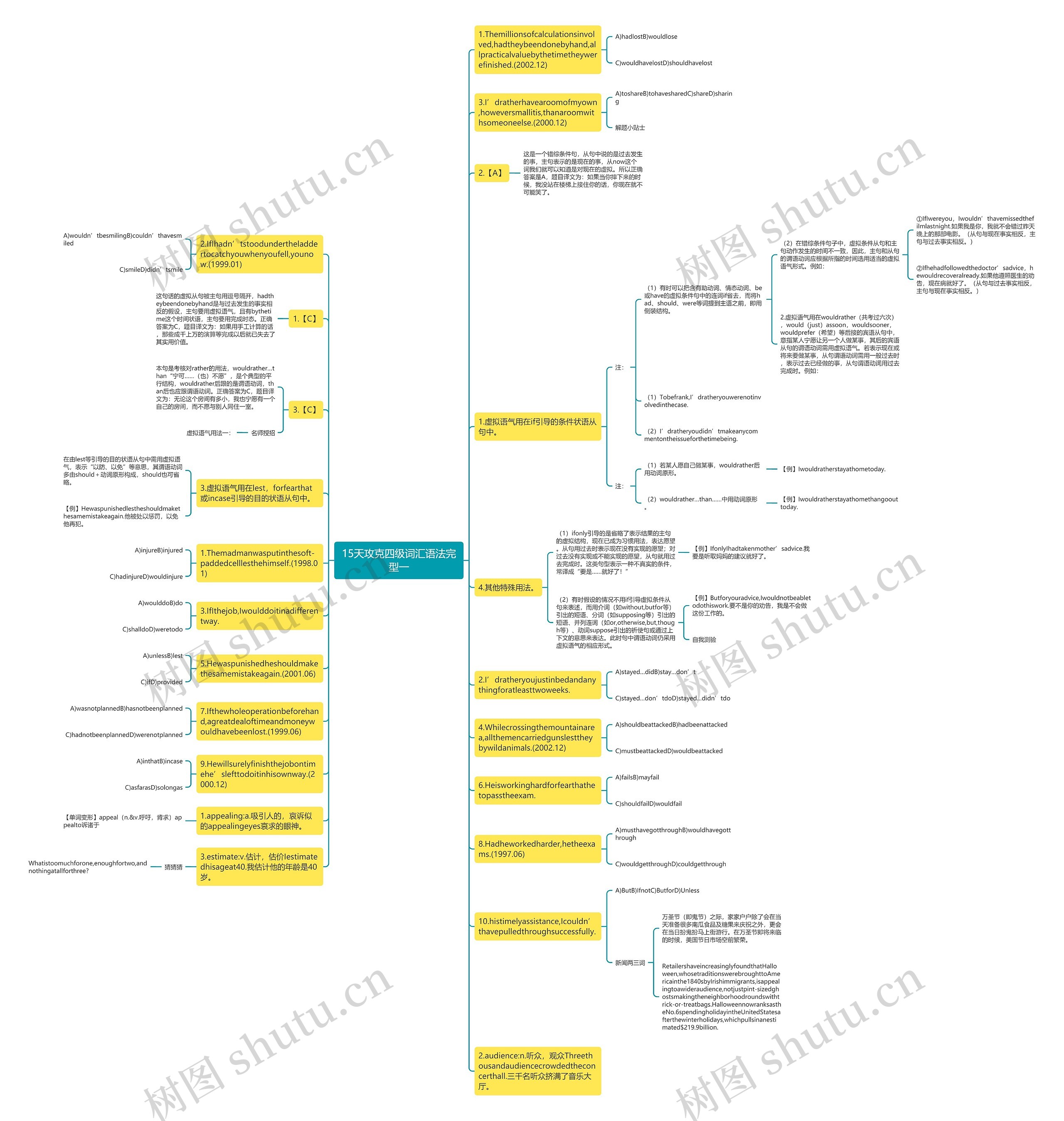 15天攻克四级词汇语法完型一思维导图