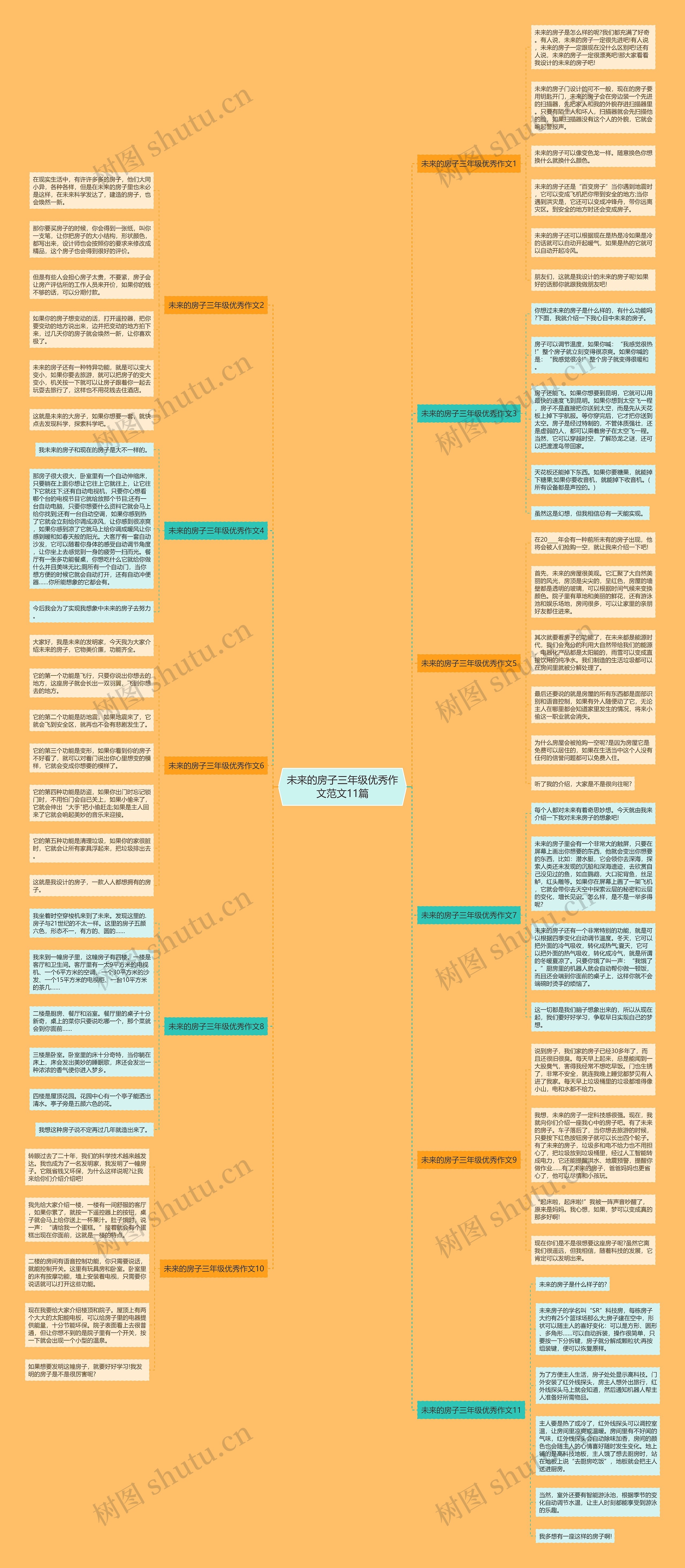未来的房子三年级优秀作文范文11篇思维导图