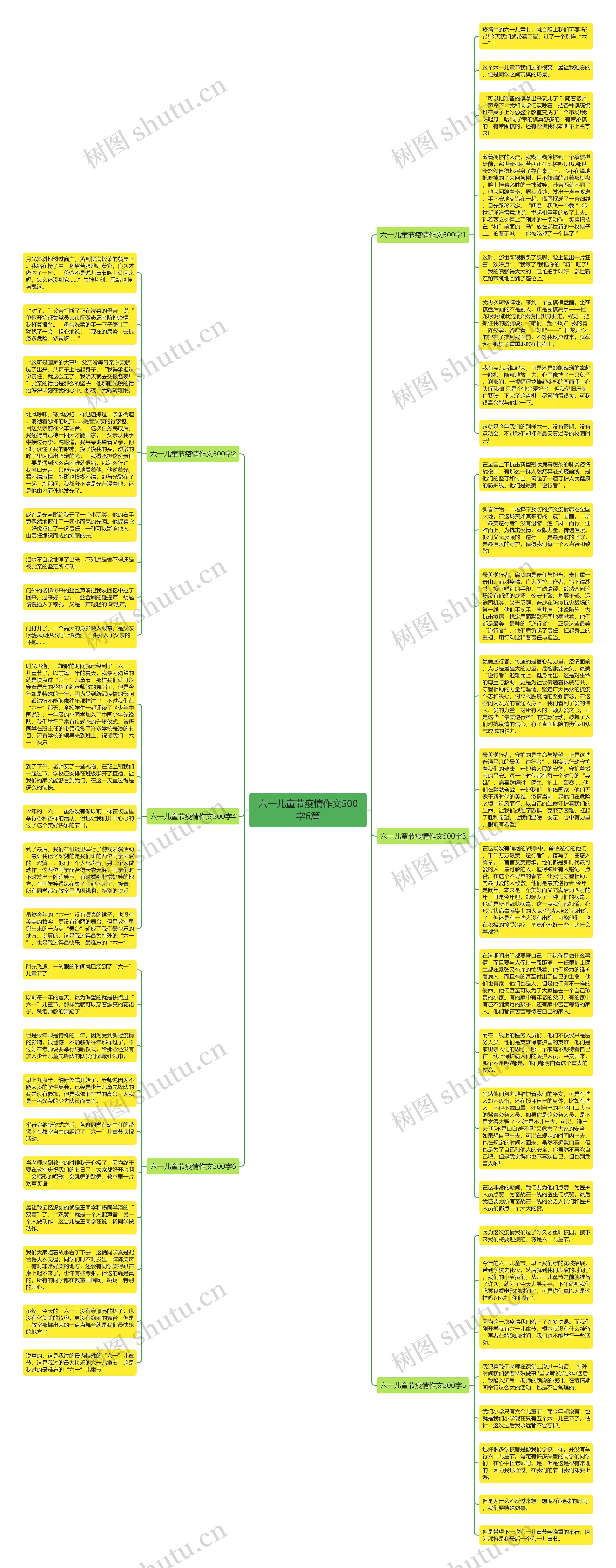 六一儿童节疫情作文500字6篇思维导图