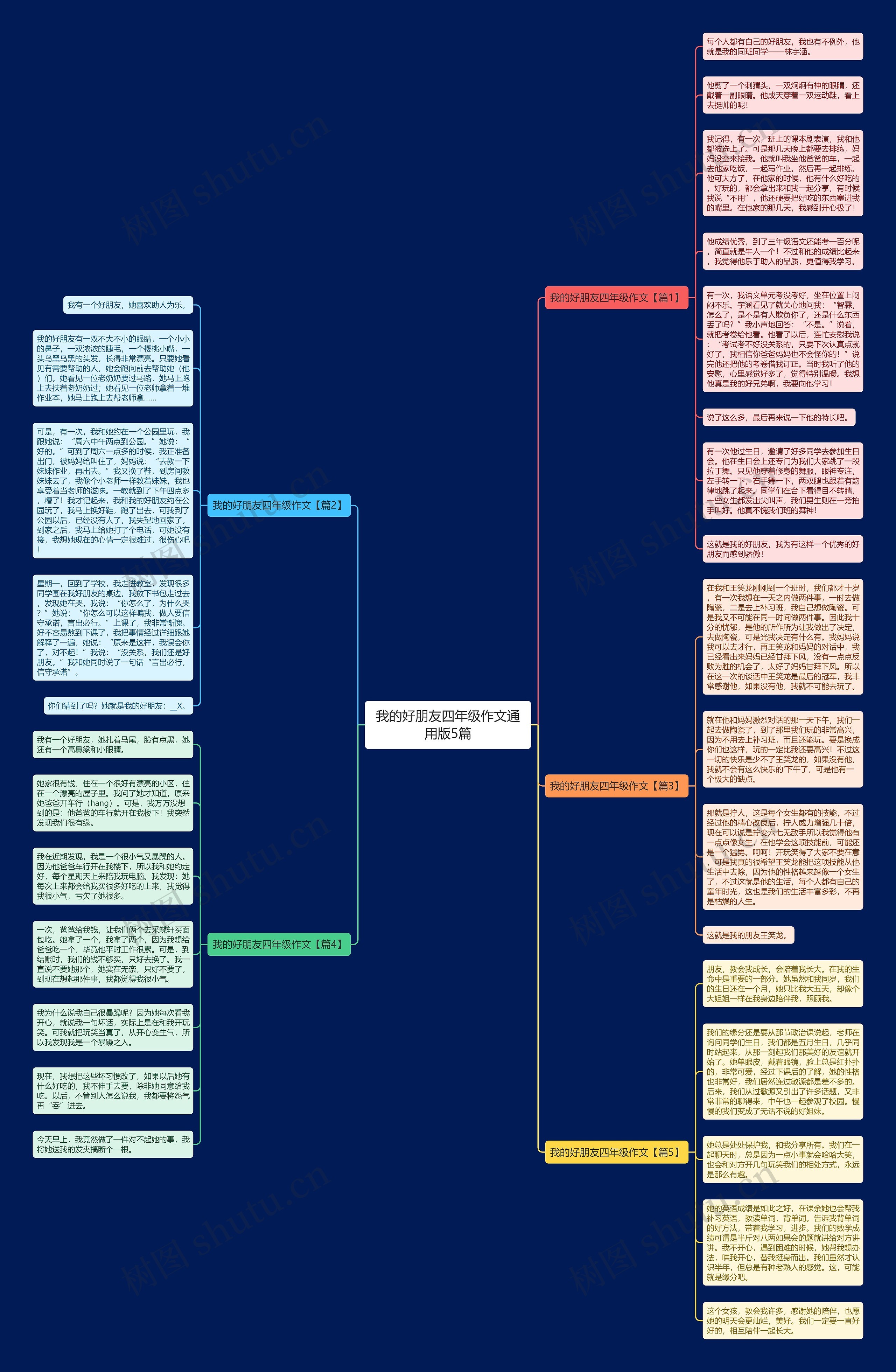 我的好朋友四年级作文通用版5篇思维导图