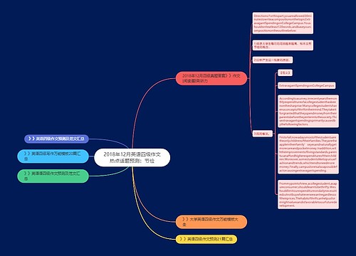 2018年12月英语四级作文热点话题预测：节俭