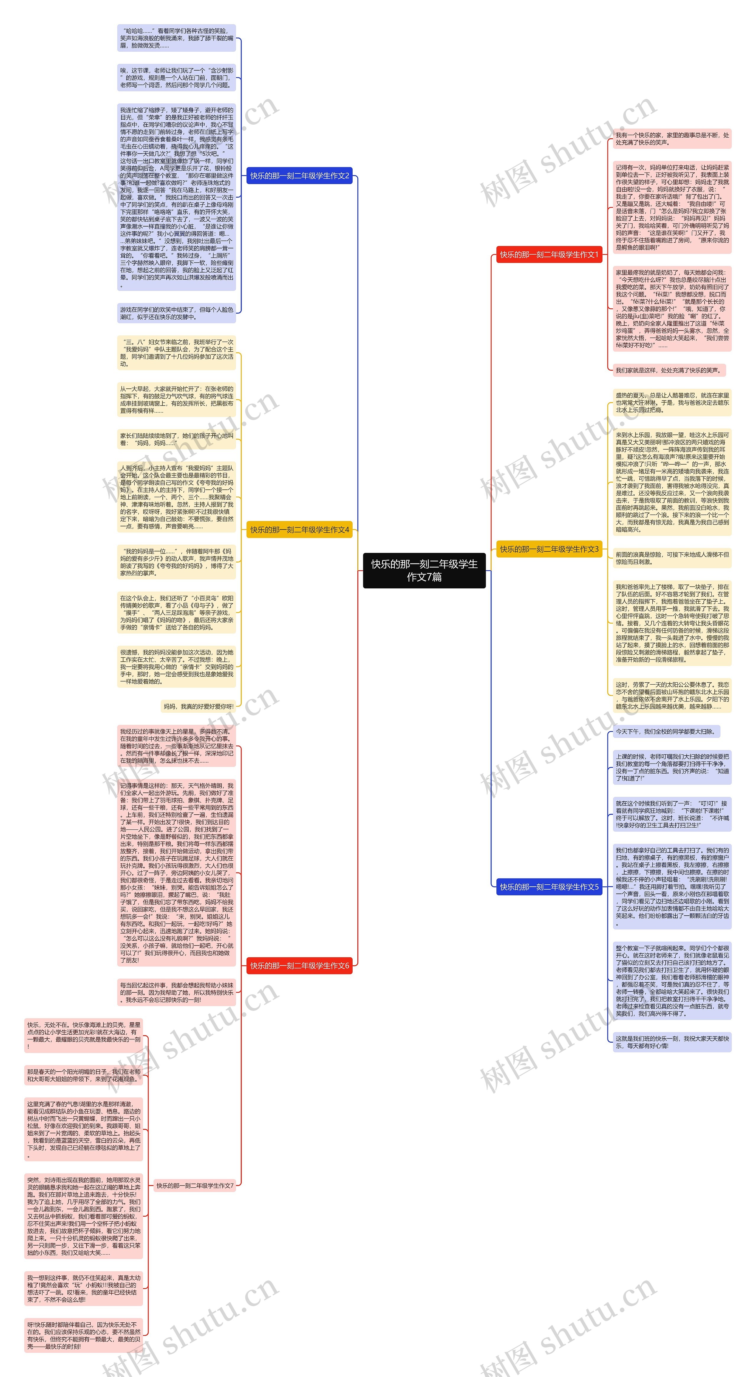 快乐的那一刻二年级学生作文7篇思维导图