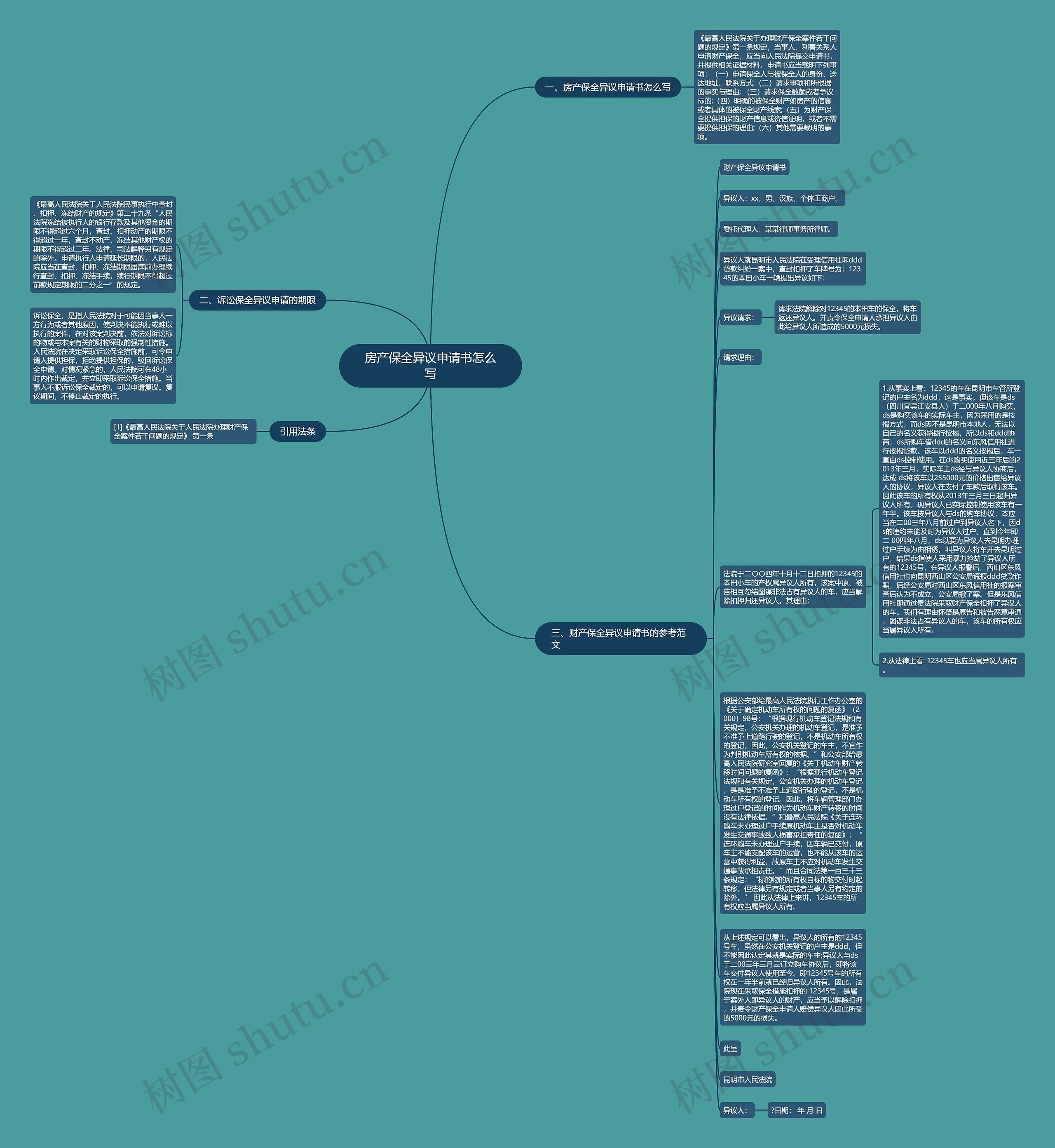 房产保全异议申请书怎么写思维导图