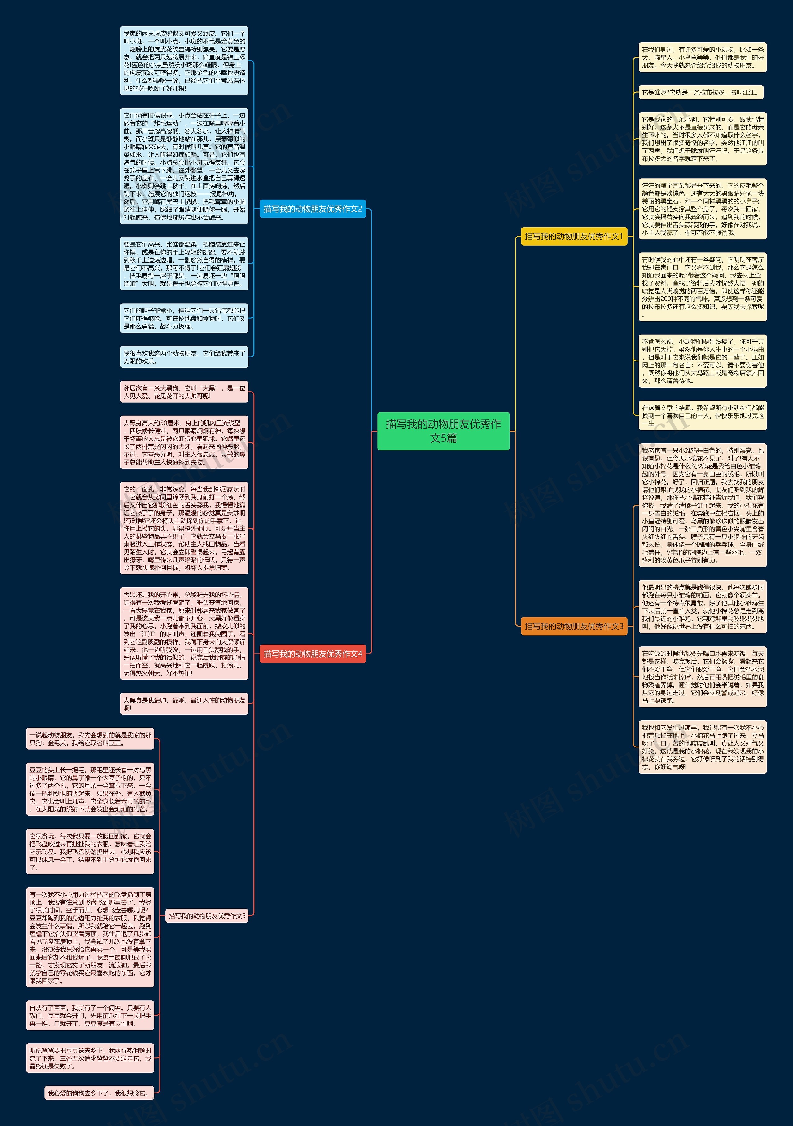 描写我的动物朋友优秀作文5篇思维导图
