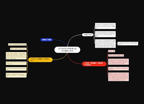 2017年6月大学英语六级作文模板三段法