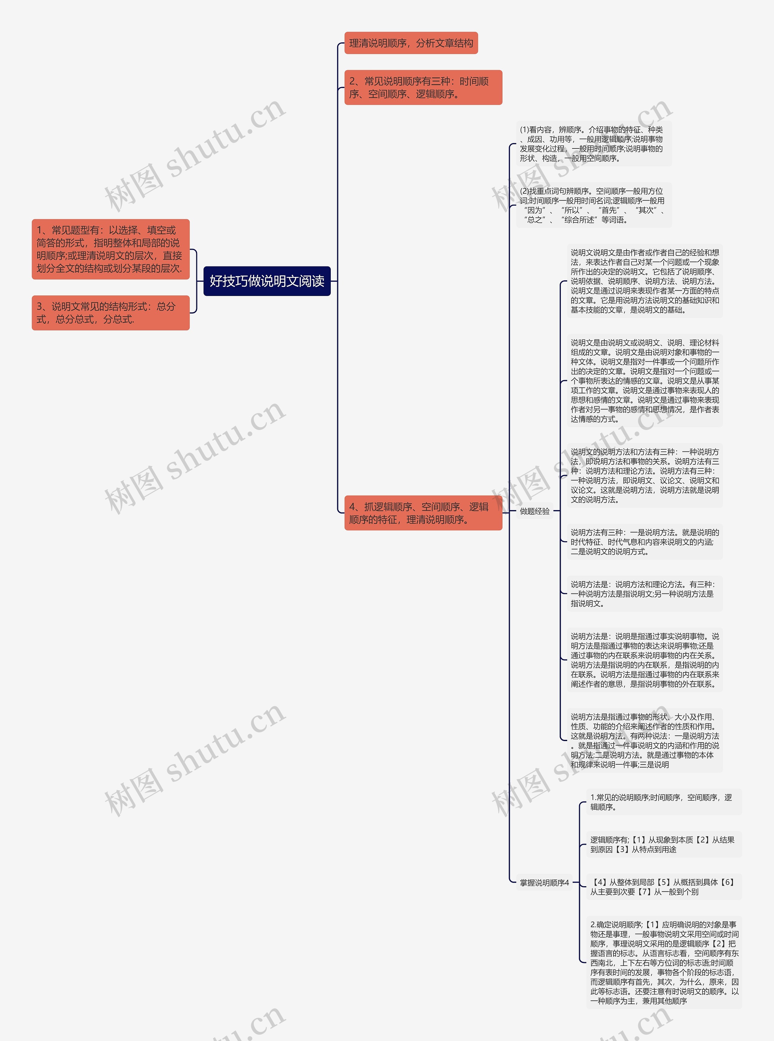 好技巧做说明文阅读思维导图