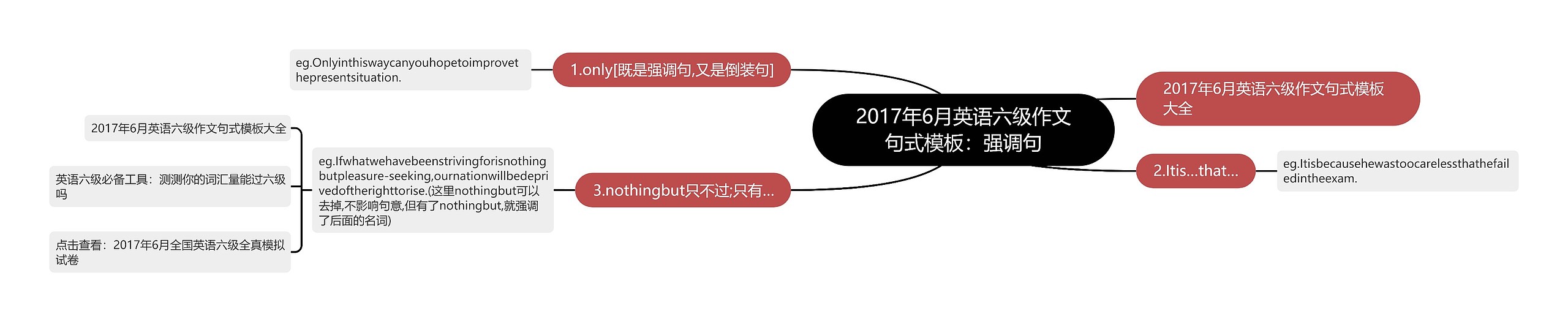 2017年6月英语六级作文句式模板：强调句