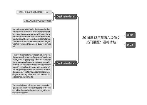 2016年12月英语六级作文热门话题：道德滑坡