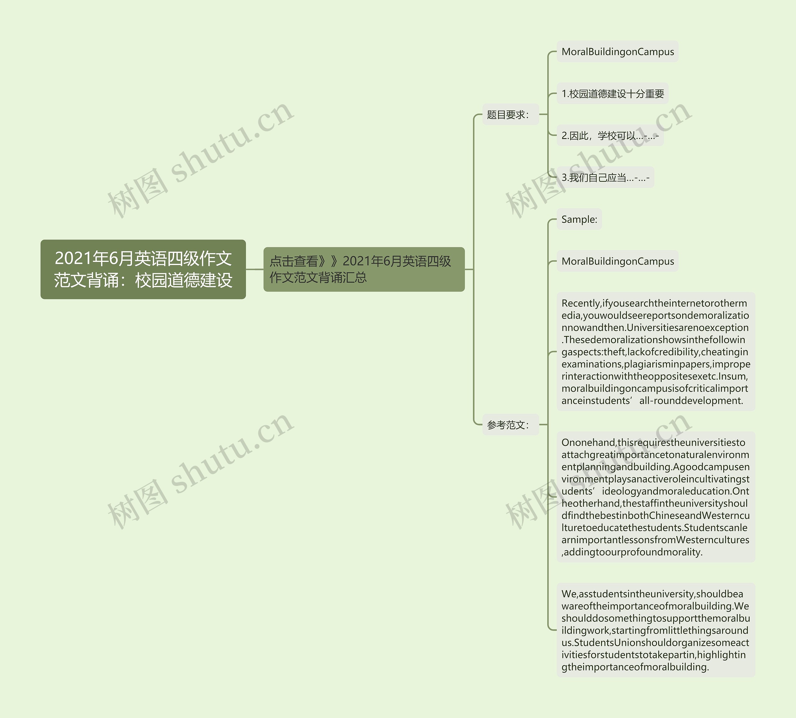 2021年6月英语四级作文范文背诵：校园道德建设思维导图