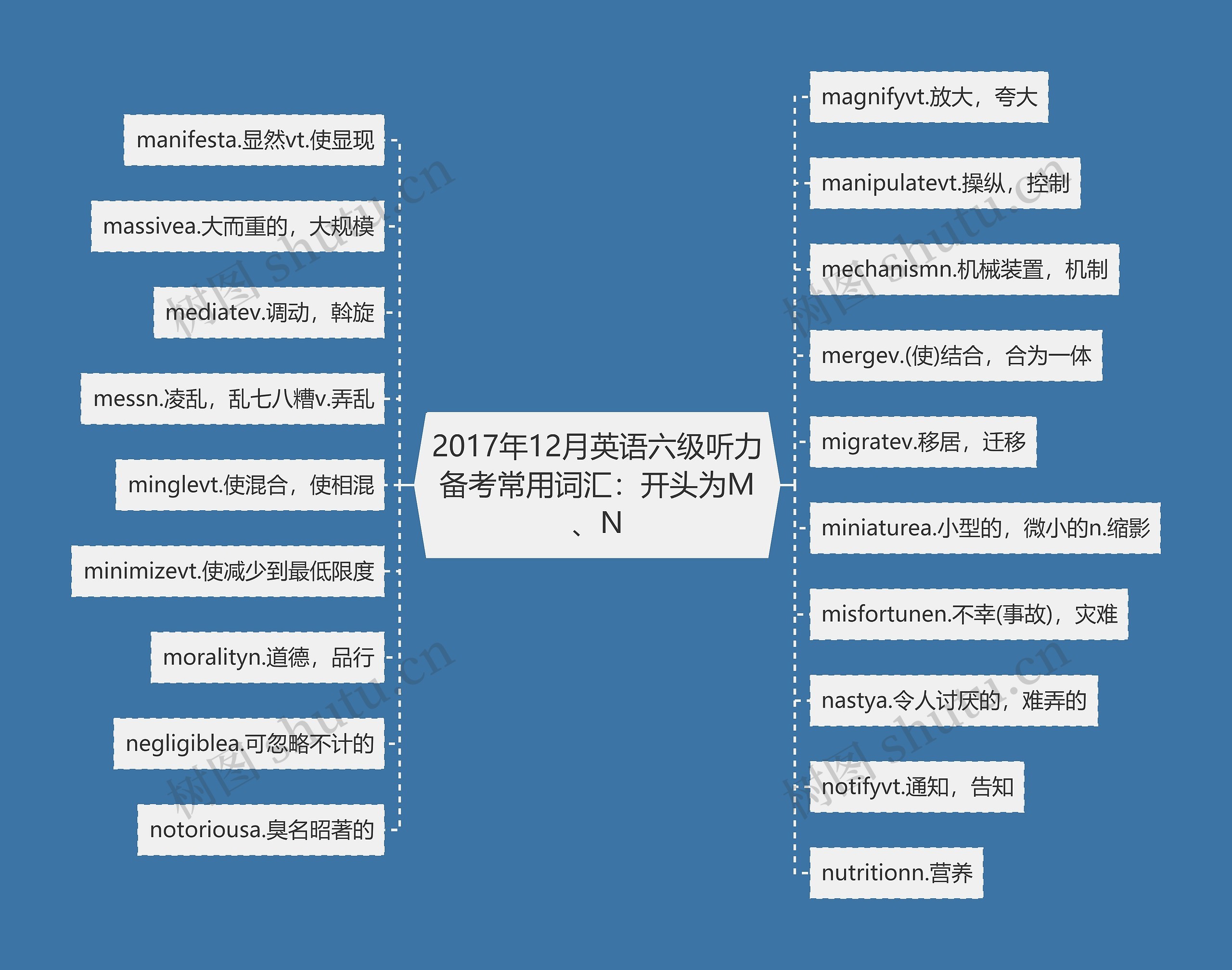 2017年12月英语六级听力备考常用词汇：开头为M、N