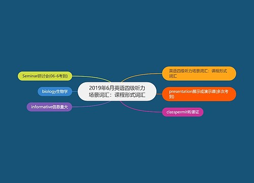 2019年6月英语四级听力场景词汇：课程形式词汇