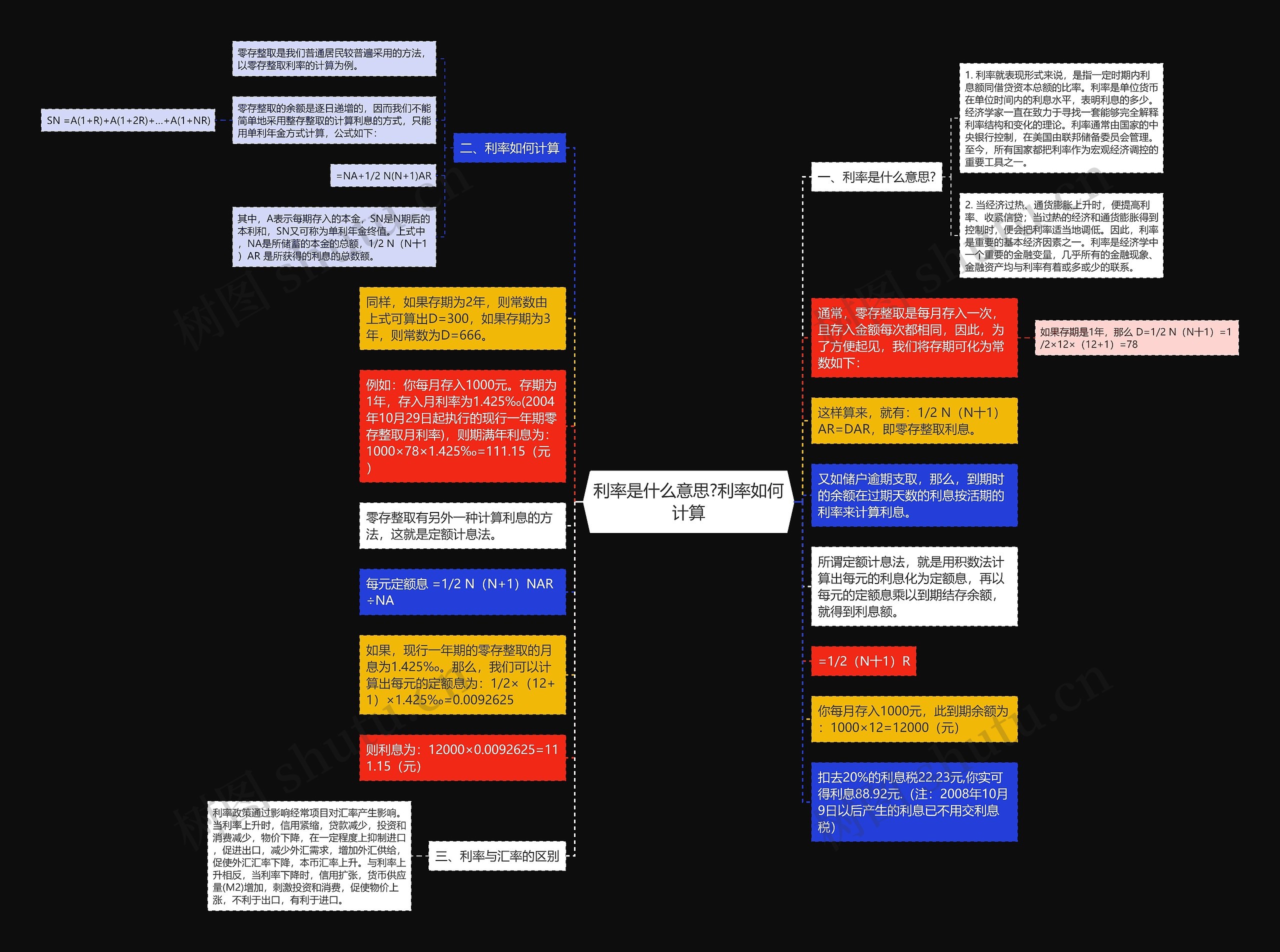 利率是什么意思?利率如何计算思维导图