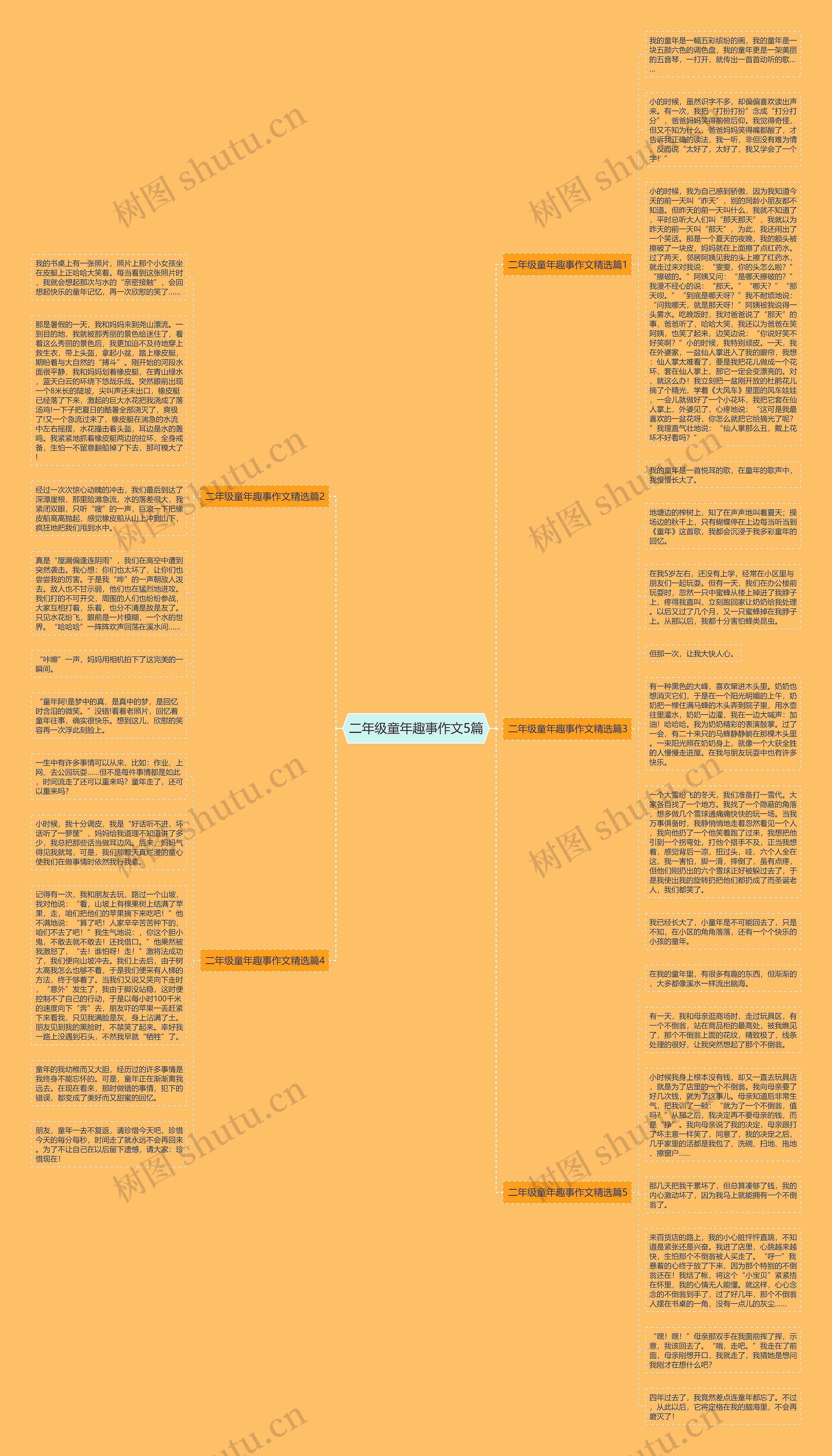 二年级童年趣事作文5篇思维导图