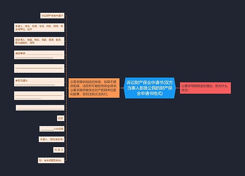 诉讼财产保全申请书(双方当事人都是公民的财产保全申请书格式)