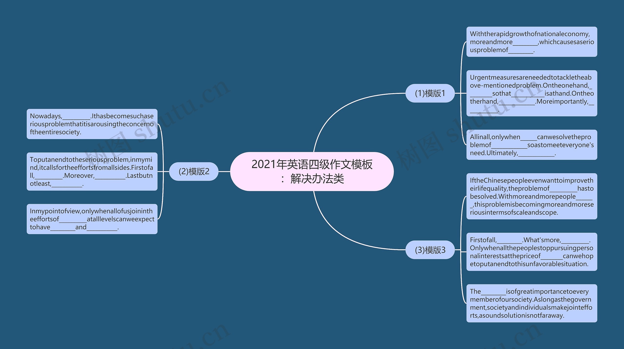 2021年英语四级作文模板：解决办法类