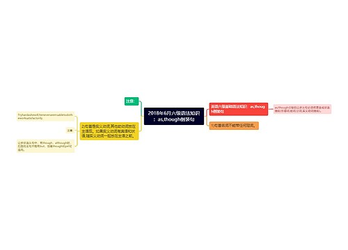 2018年6月六级语法知识：as,though倒装句