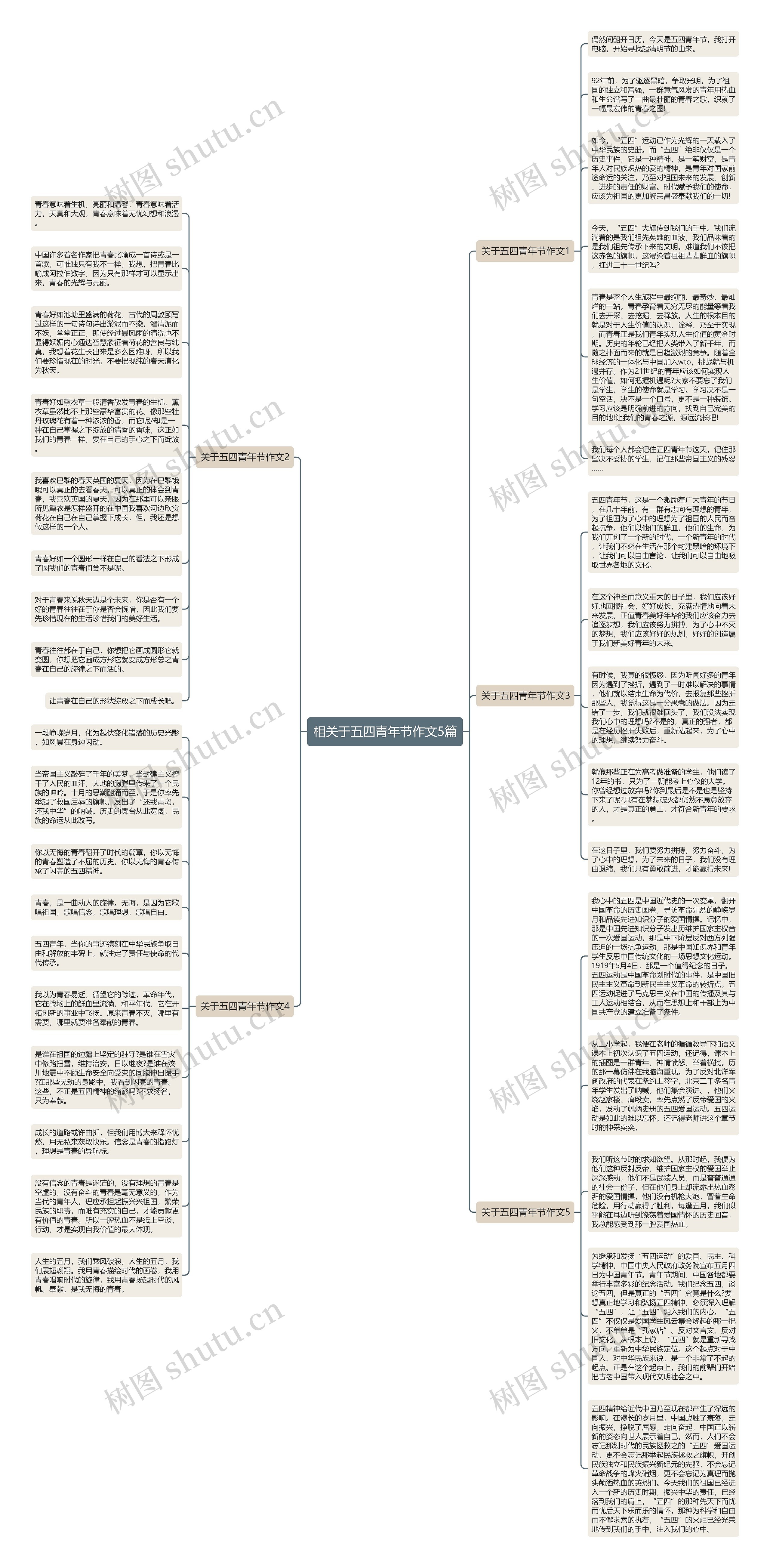 相关于五四青年节作文5篇思维导图