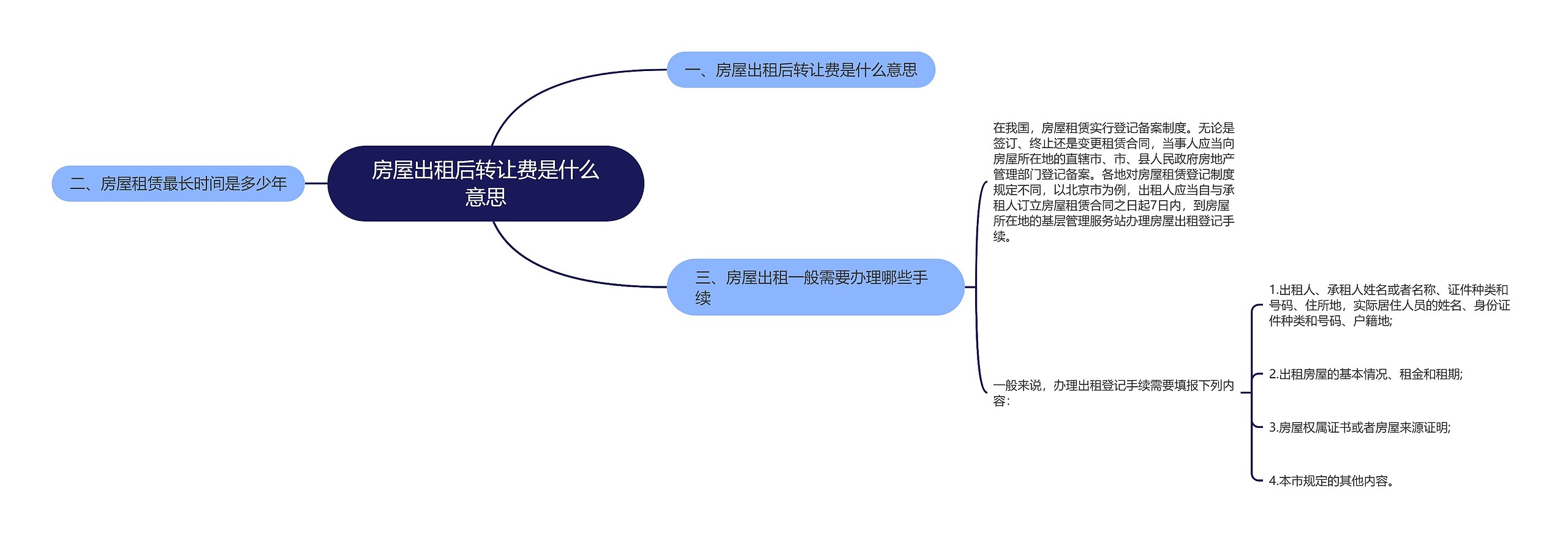 房屋出租后转让费是什么意思思维导图