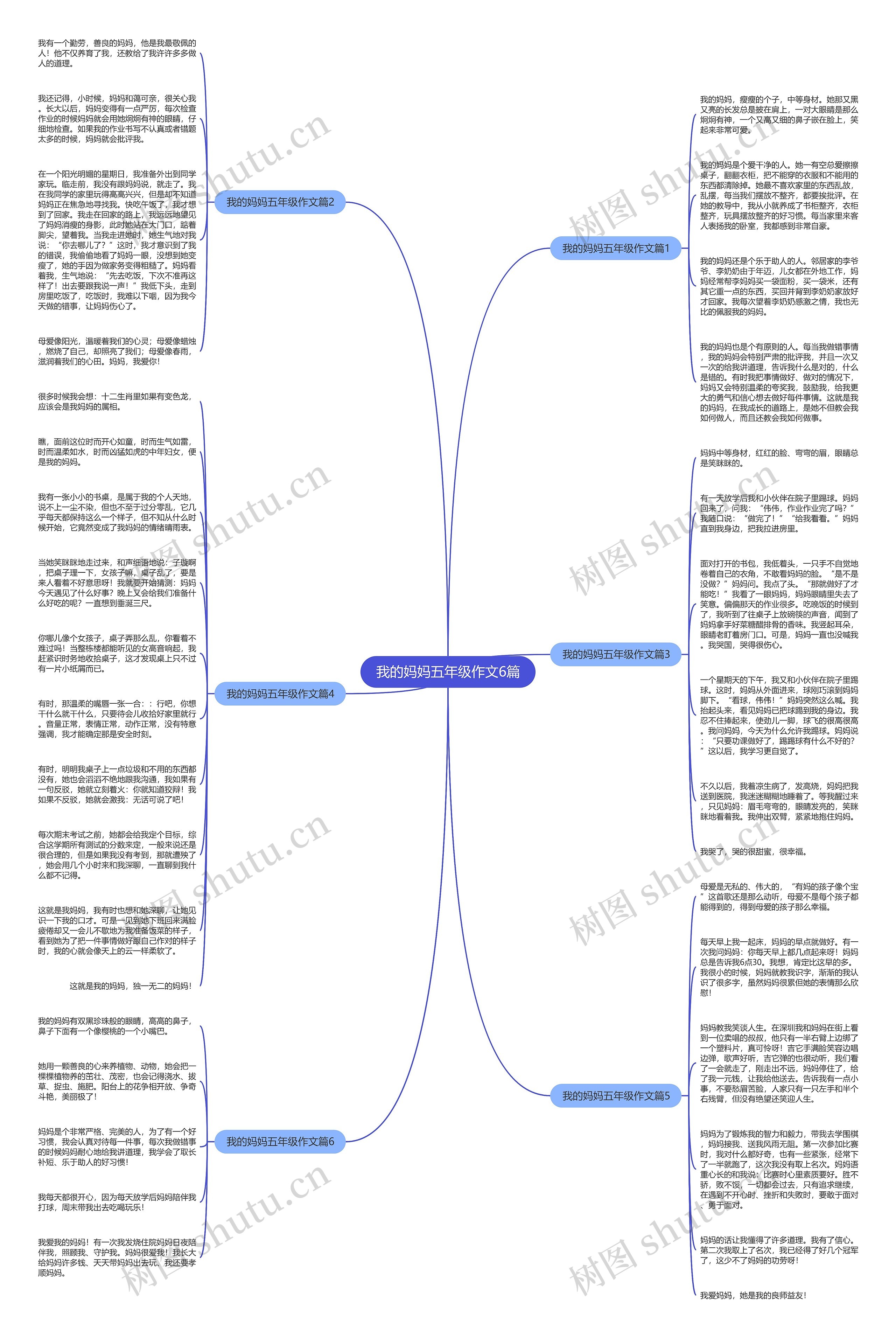 我的妈妈五年级作文6篇思维导图
