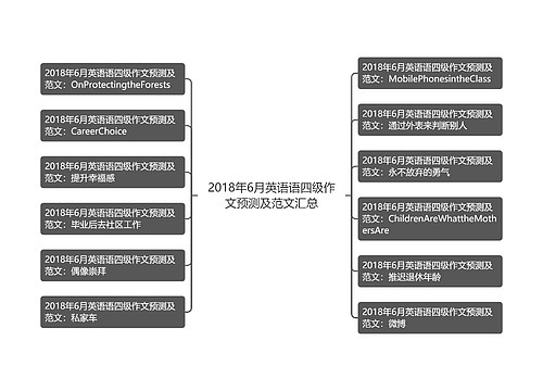 2018年6月英语语四级作文预测及范文汇总