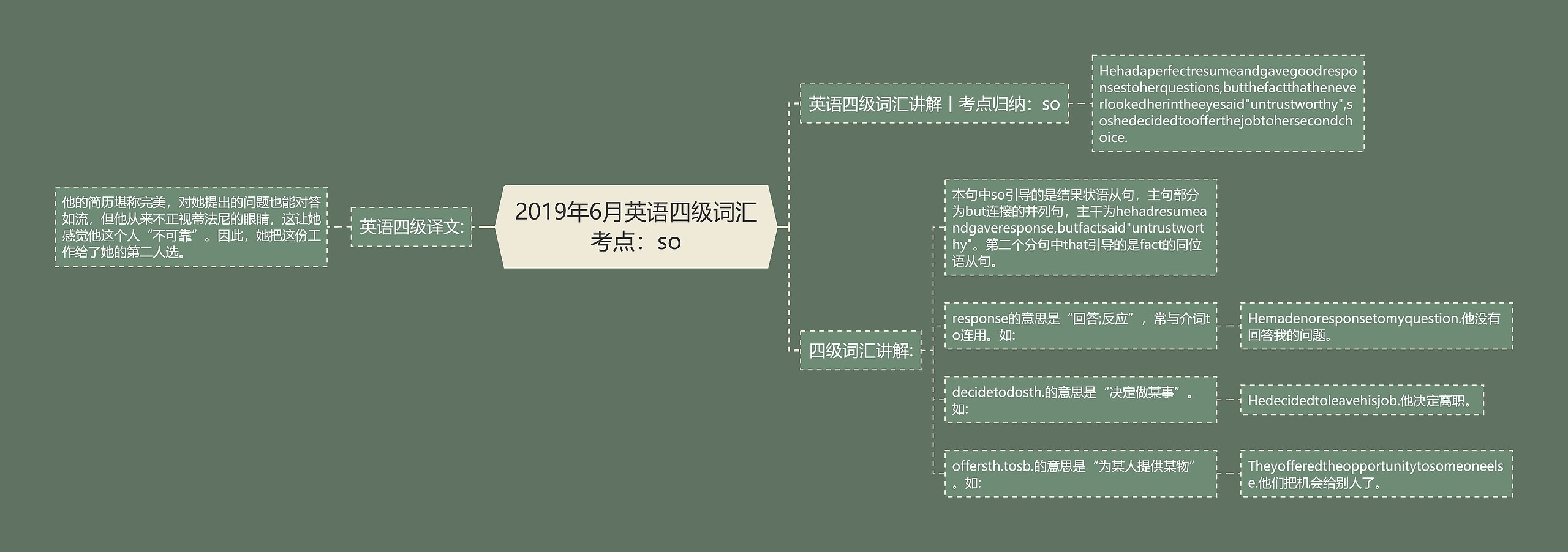 2019年6月英语四级词汇考点：so