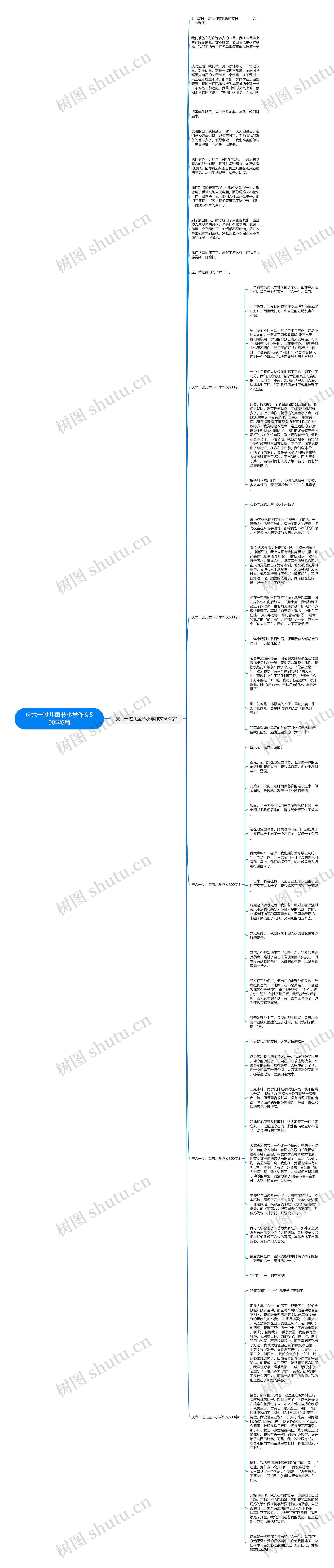 庆六一过儿童节小学作文500字6篇思维导图