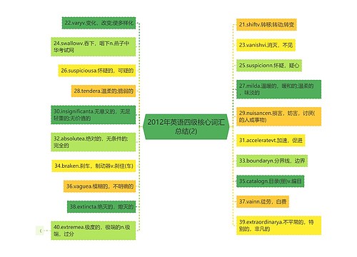 2012年英语四级核心词汇总结(2)
