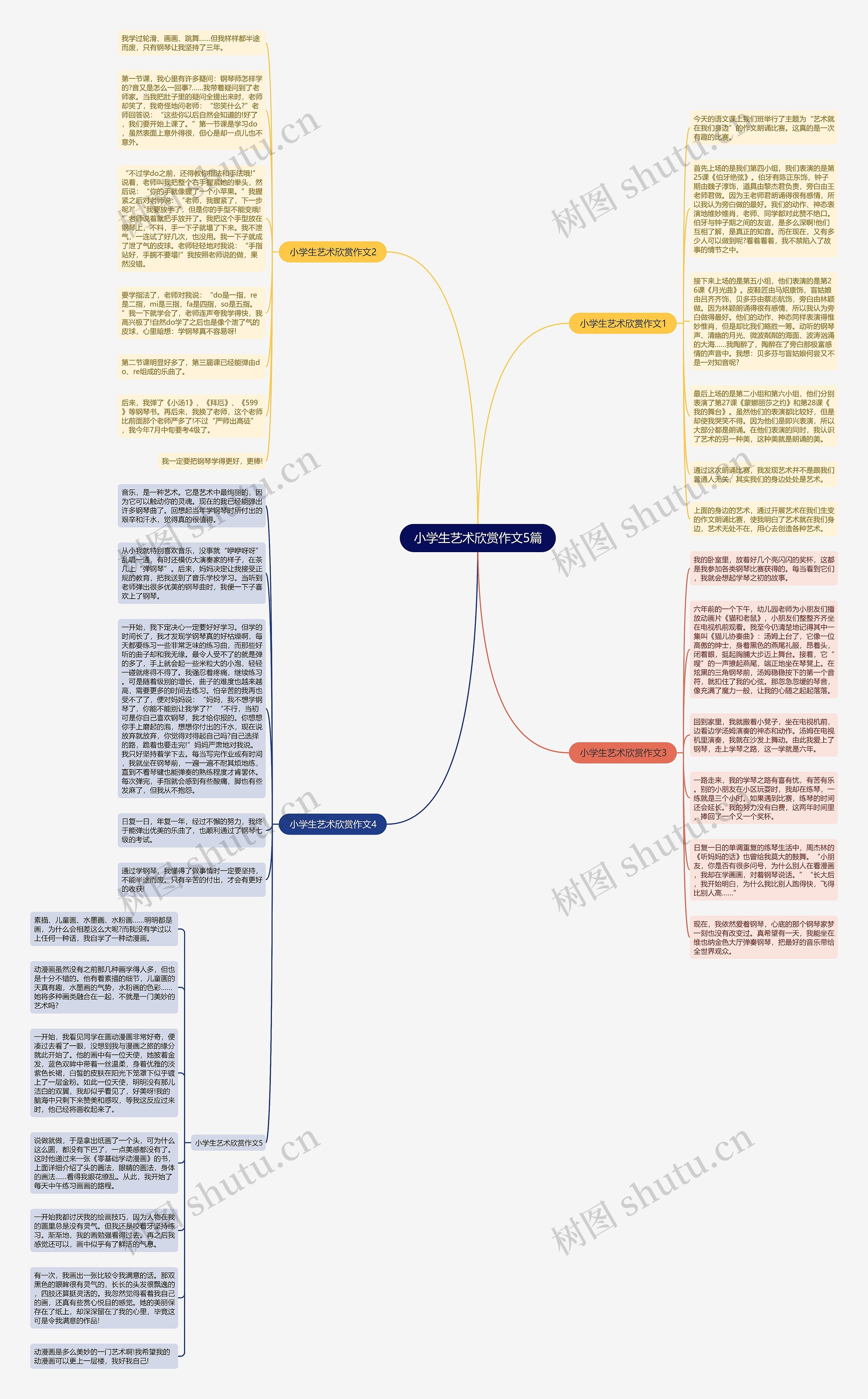 小学生艺术欣赏作文5篇思维导图