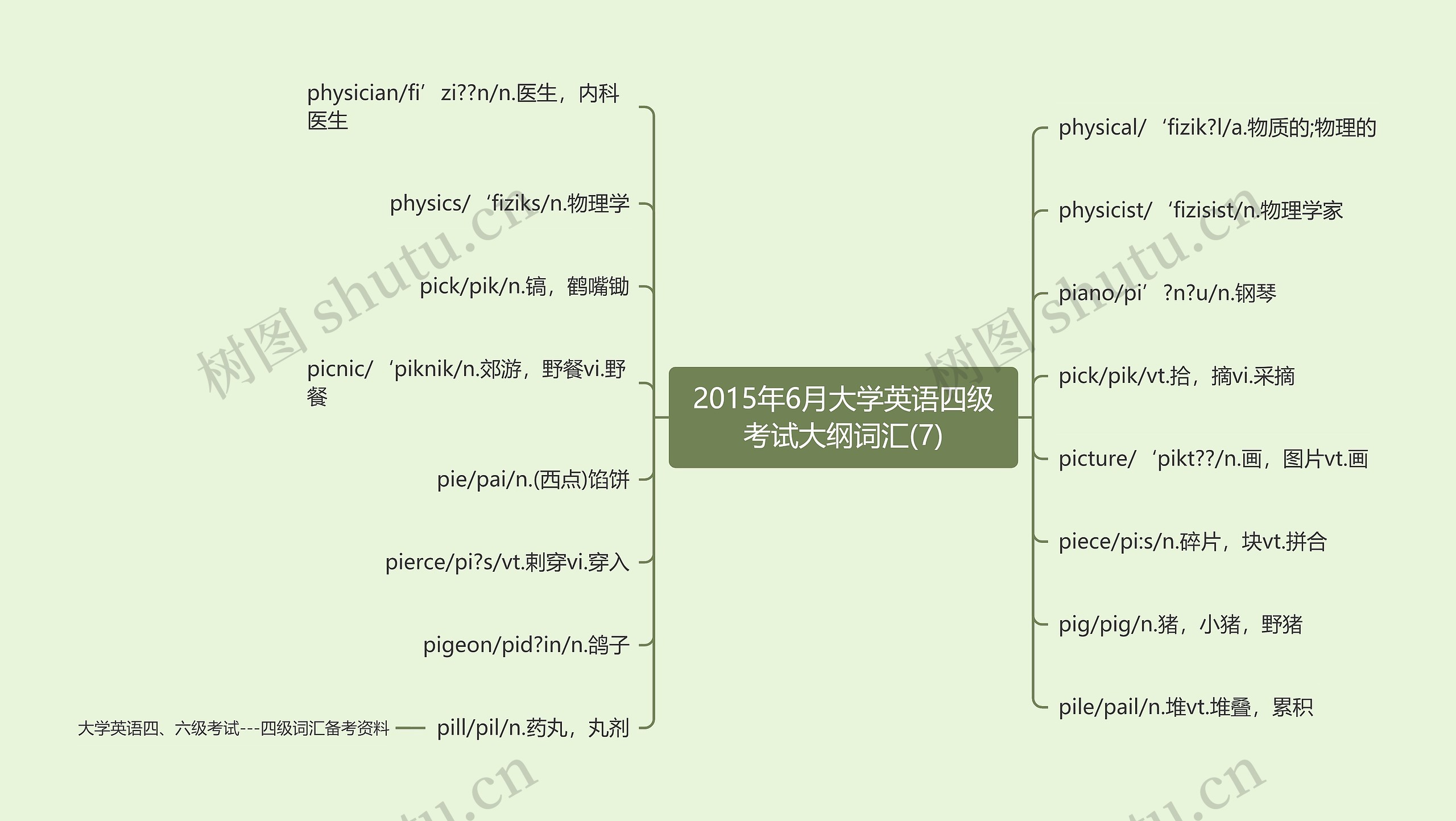 2015年6月大学英语四级考试大纲词汇(7)思维导图