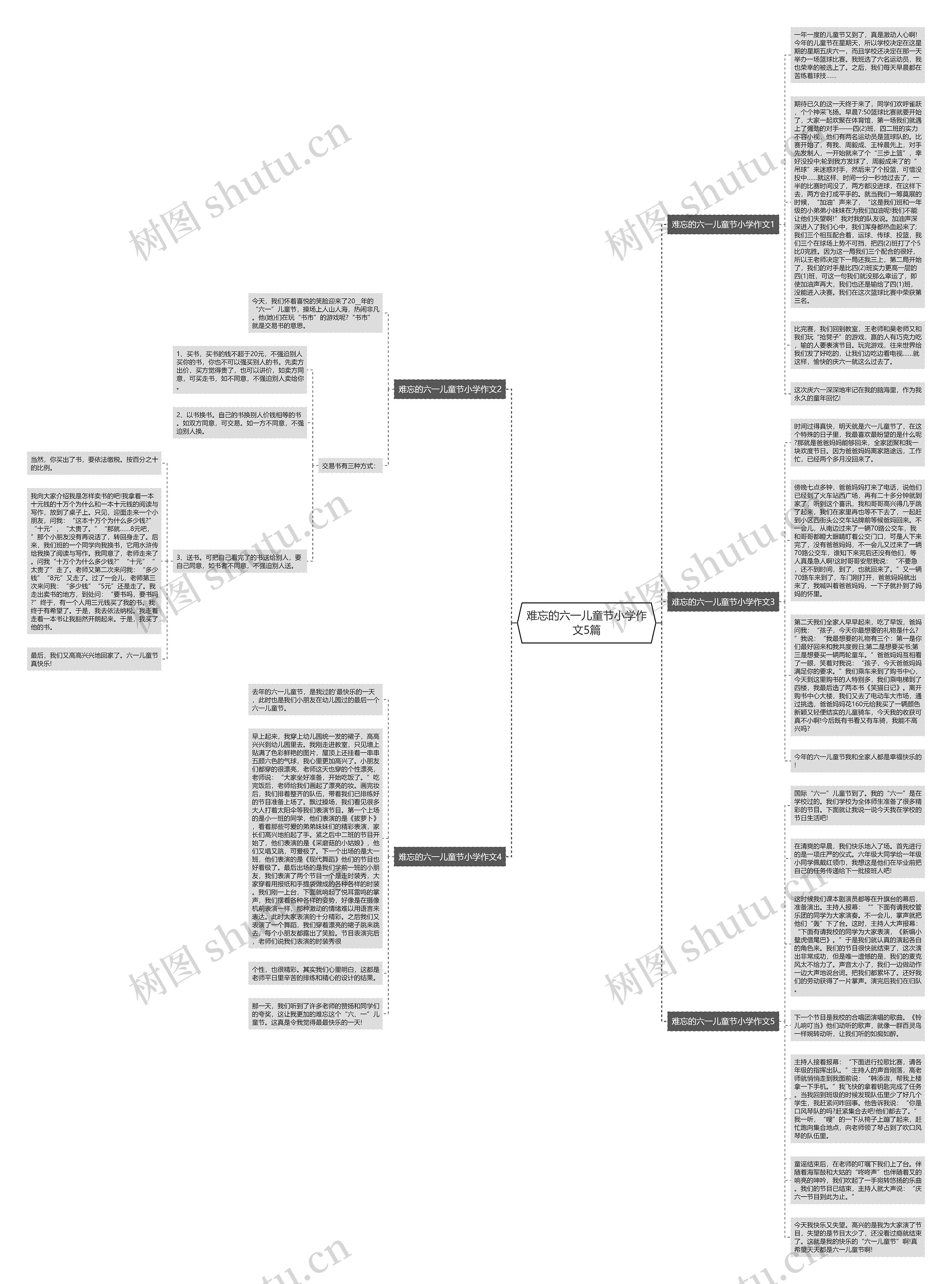 难忘的六一儿童节小学作文5篇思维导图