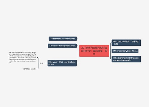 2018年6月英语六级作文常用句型：表示事实、现状