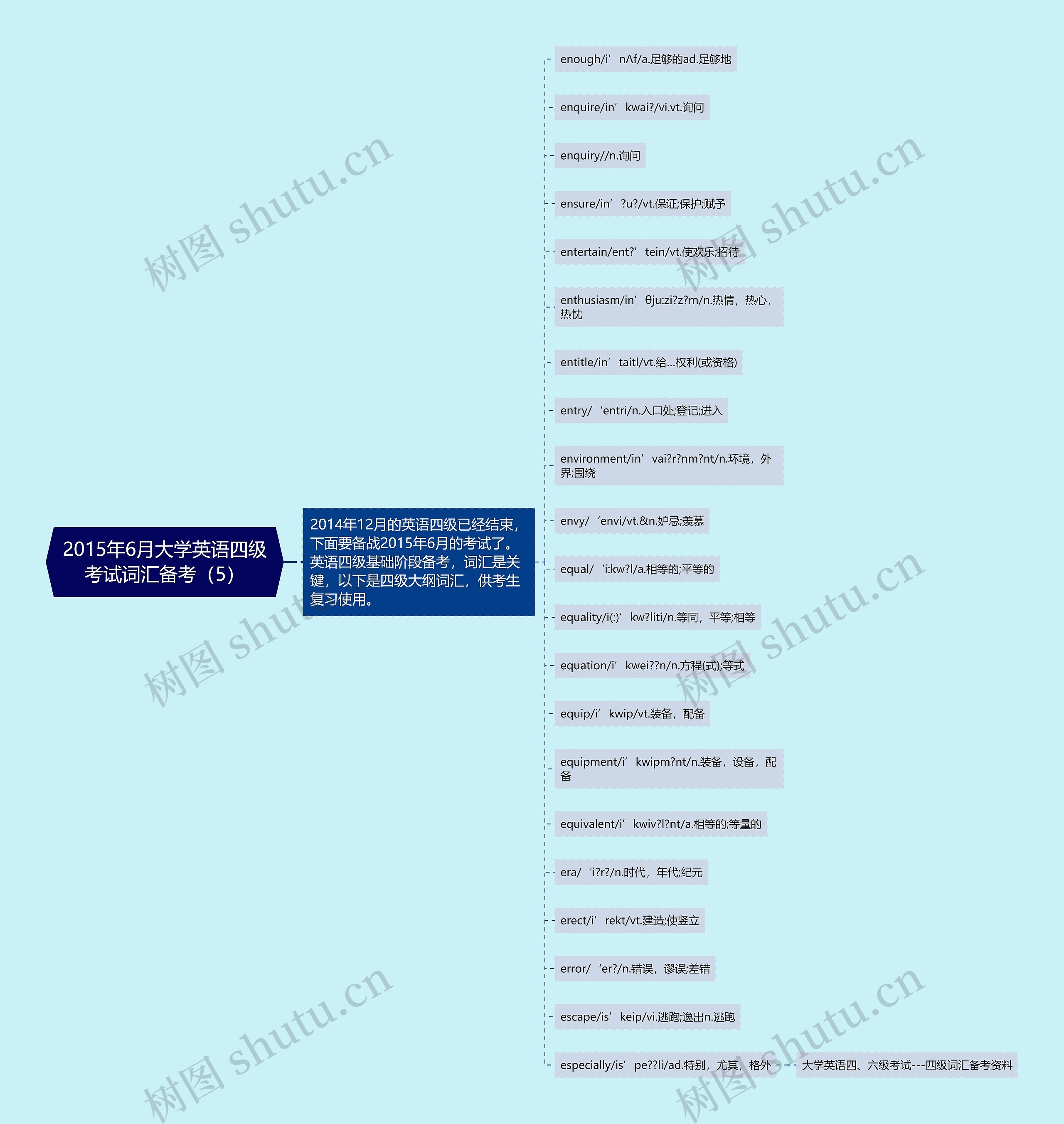 2015年6月大学英语四级考试词汇备考（5）