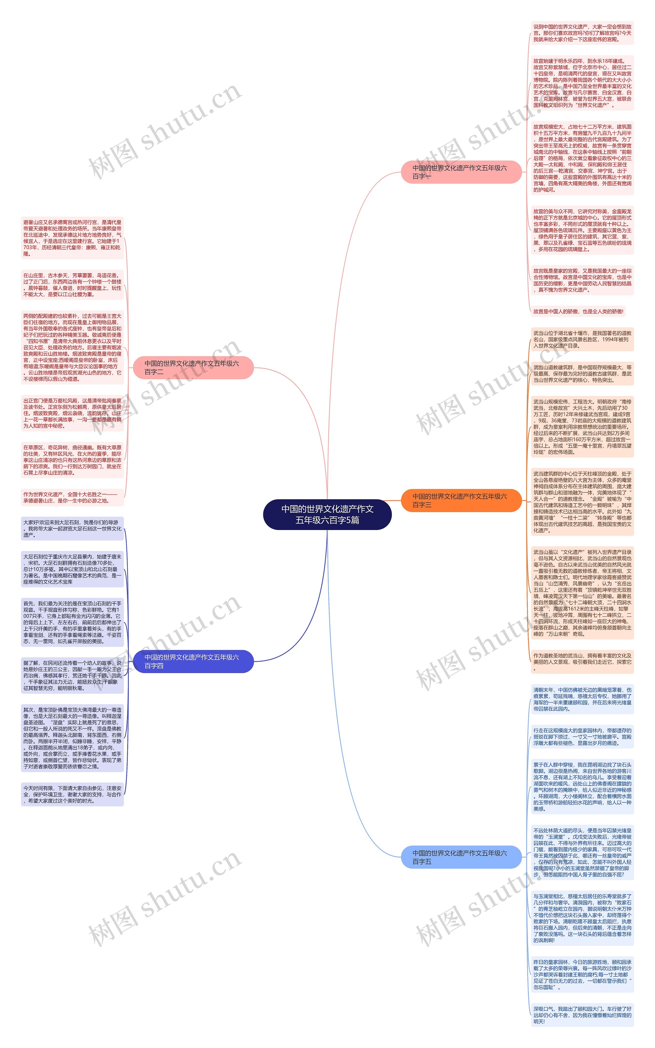 中国的世界文化遗产作文五年级六百字5篇思维导图