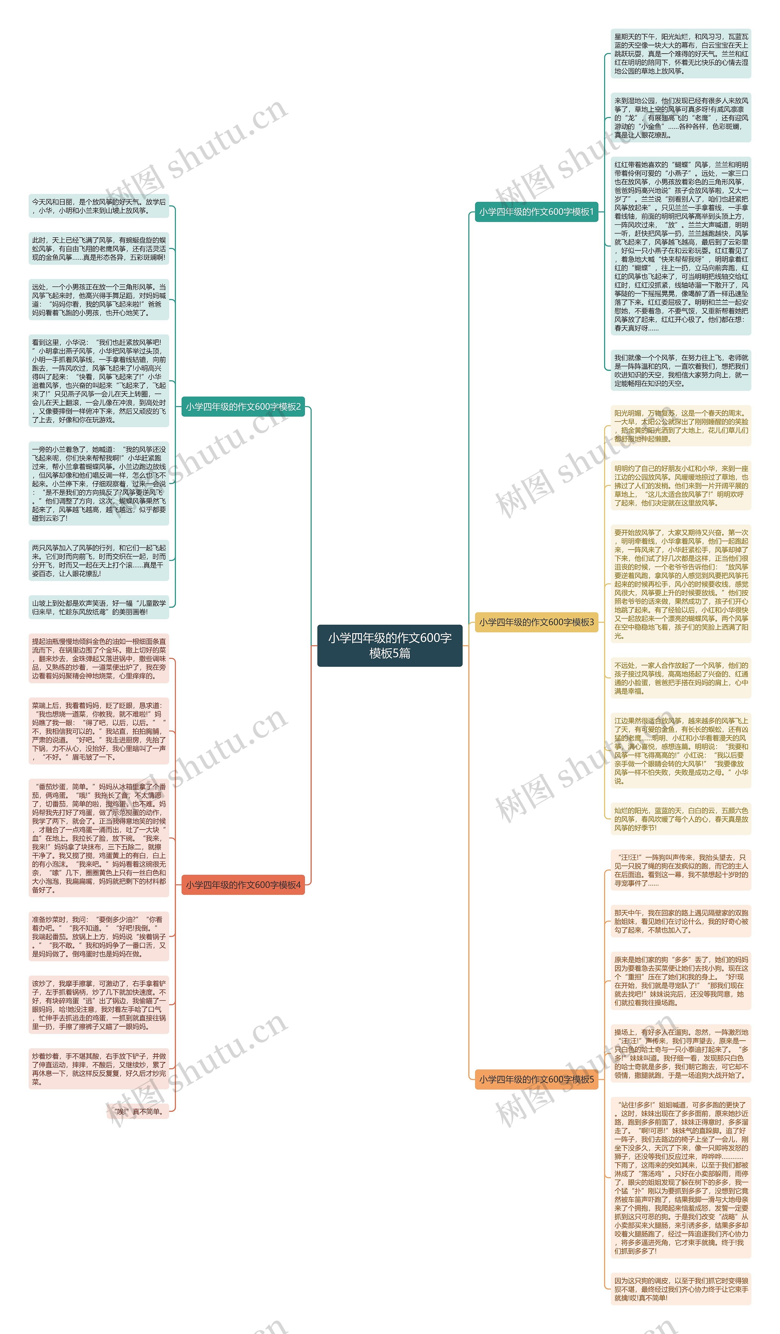 小学四年级的作文600字5篇思维导图