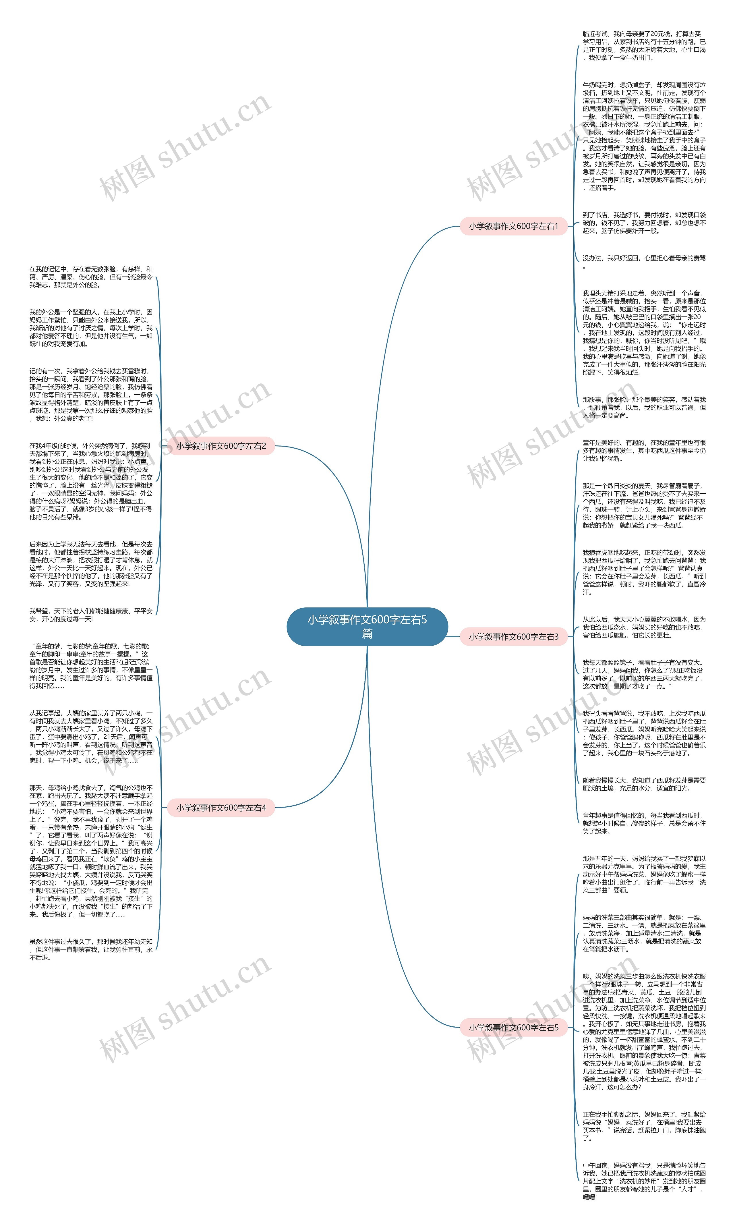 小学叙事作文600字左右5篇思维导图