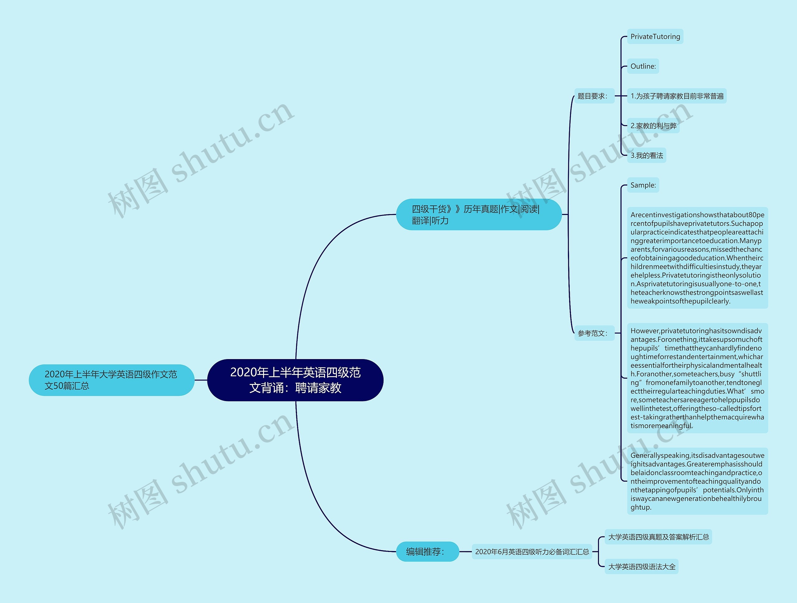 2020年上半年英语四级范文背诵：聘请家教思维导图