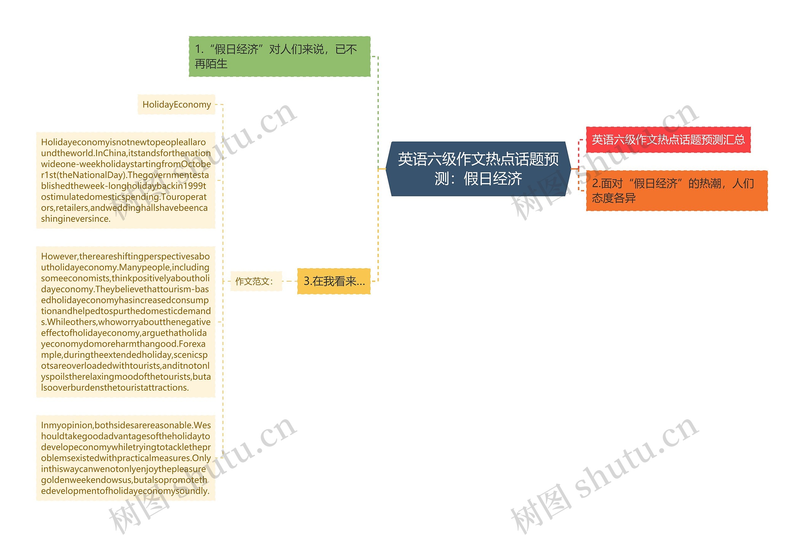 英语六级作文热点话题预测：假日经济