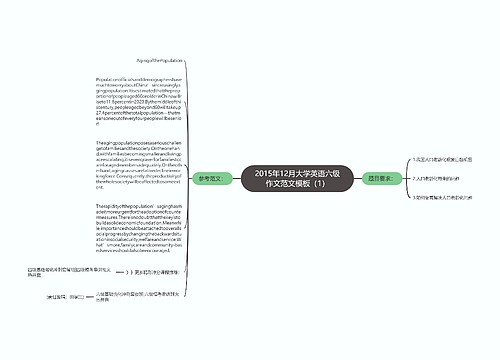 2015年12月大学英语六级作文范文模板（1）